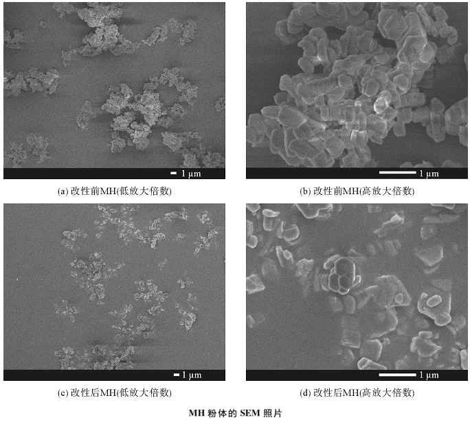 鋁酸酯偶聯(lián)劑改性對氫氧化鎂分散性與相容性的影響 　　