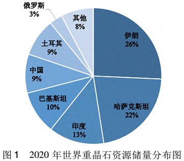 重晶石資源分布及工業(yè)品位要求