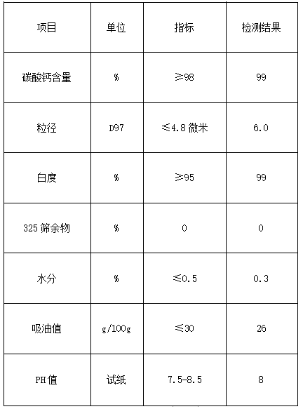 【供應】浙江嘉興供應越南高白超細重質(zhì)碳酸鈣 　　