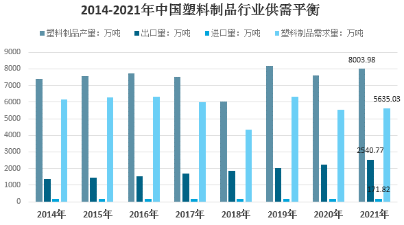 2021年我國塑料制品行業(yè)市場(chǎng)需求及發(fā)展前景分析 　　 　　