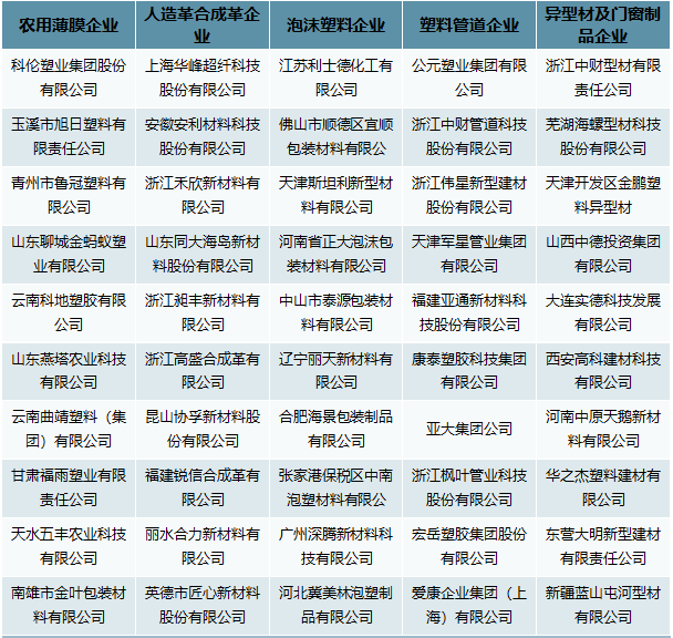 2021年我國塑料制品行業(yè)市場(chǎng)需求及發(fā)展前景分析 　　 　　