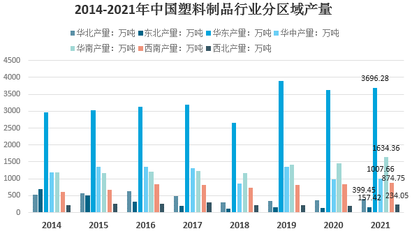 2021年我國塑料制品行業(yè)市場(chǎng)需求及發(fā)展前景分析 　　 　　