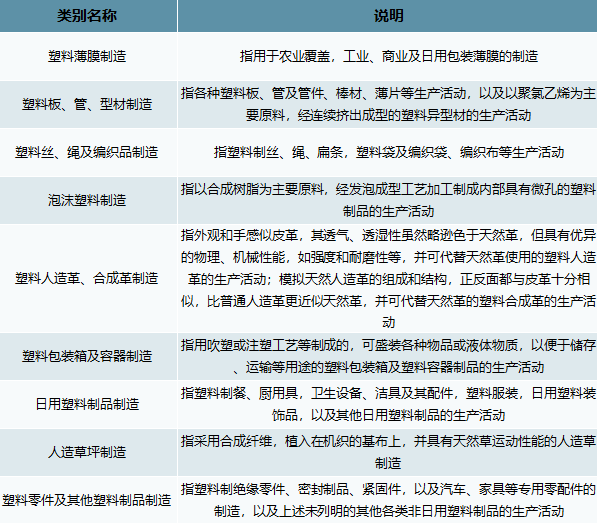 2021年我國塑料制品行業(yè)市場(chǎng)需求及發(fā)展前景分析 　　 　　