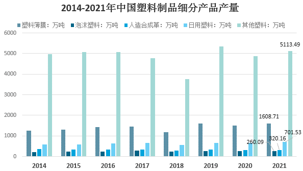 2021年我國塑料制品行業(yè)市場(chǎng)需求及發(fā)展前景分析 　　 　　