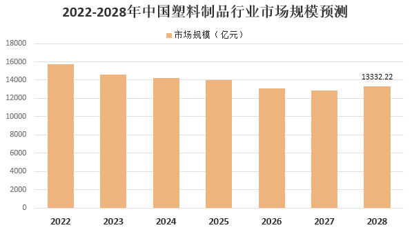 2021年我國塑料制品行業(yè)市場(chǎng)需求及發(fā)展前景分析 　　 　　