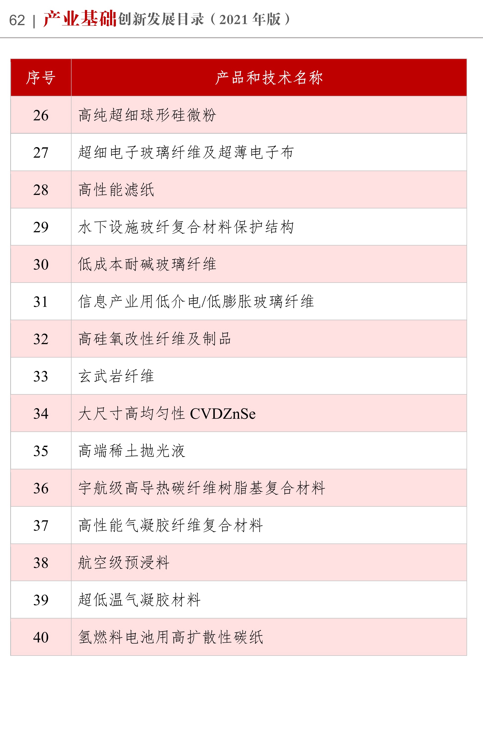 《產(chǎn)業(yè)基礎創(chuàng  )新發(fā)展目錄》收錄高嶺土、硅微粉等多項非金屬礦產(chǎn)品與技術(shù) 　　