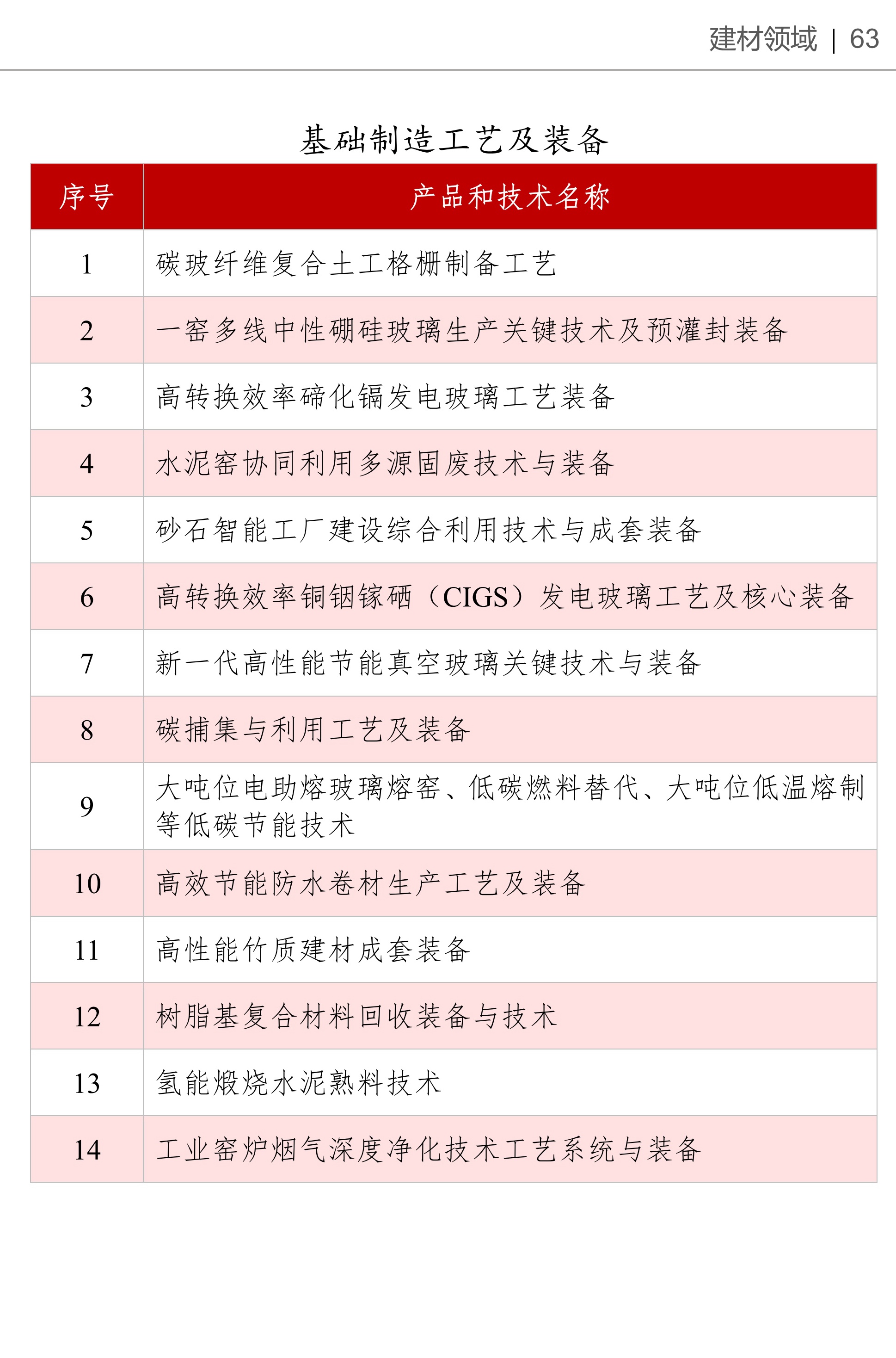 《產(chǎn)業(yè)基礎創(chuàng  )新發(fā)展目錄》收錄高嶺土、硅微粉等多項非金屬礦產(chǎn)品與技術(shù) 　　