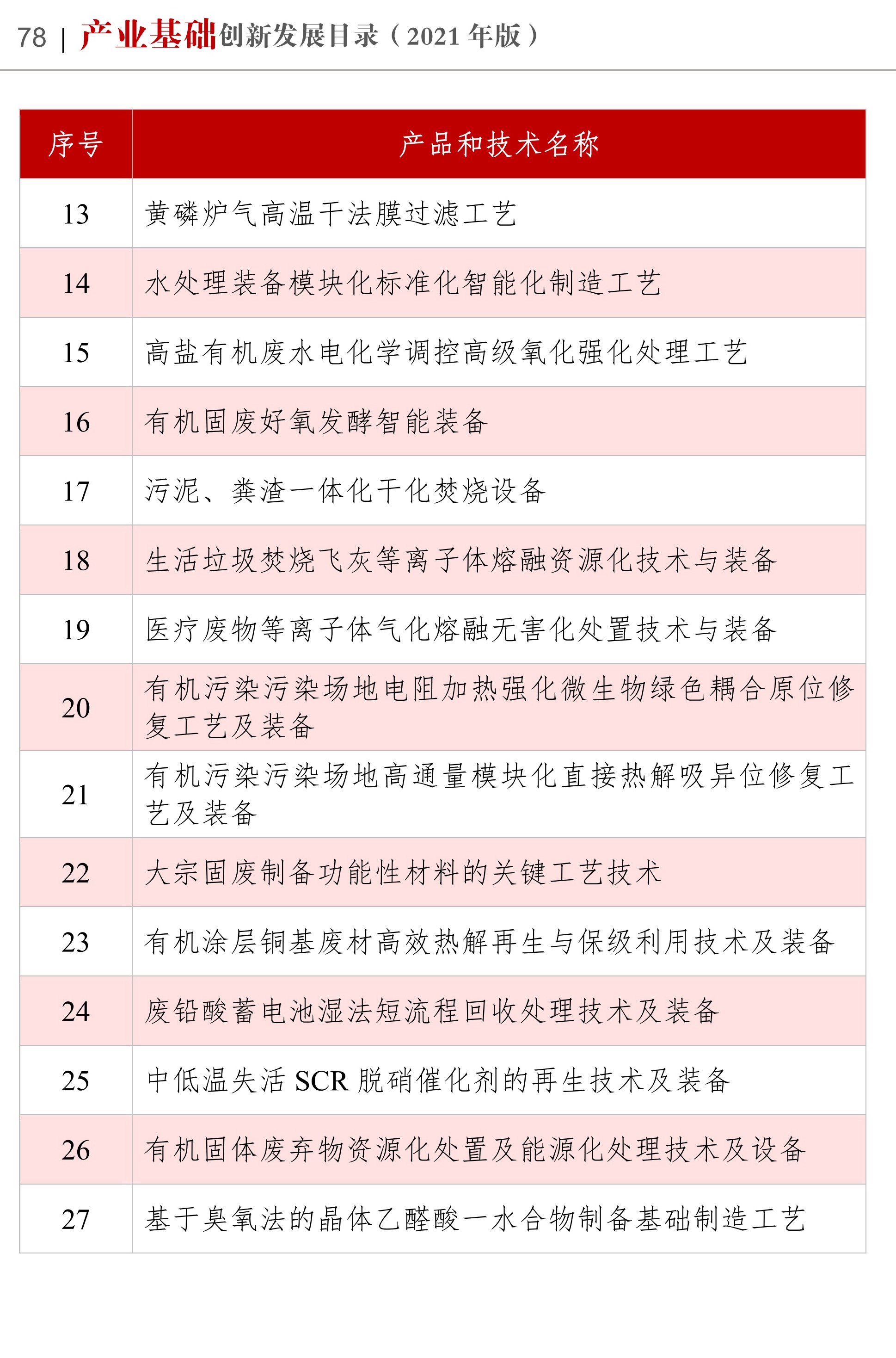 《產(chǎn)業(yè)基礎創(chuàng  )新發(fā)展目錄》收錄高嶺土、硅微粉等多項非金屬礦產(chǎn)品與技術(shù) 　　
