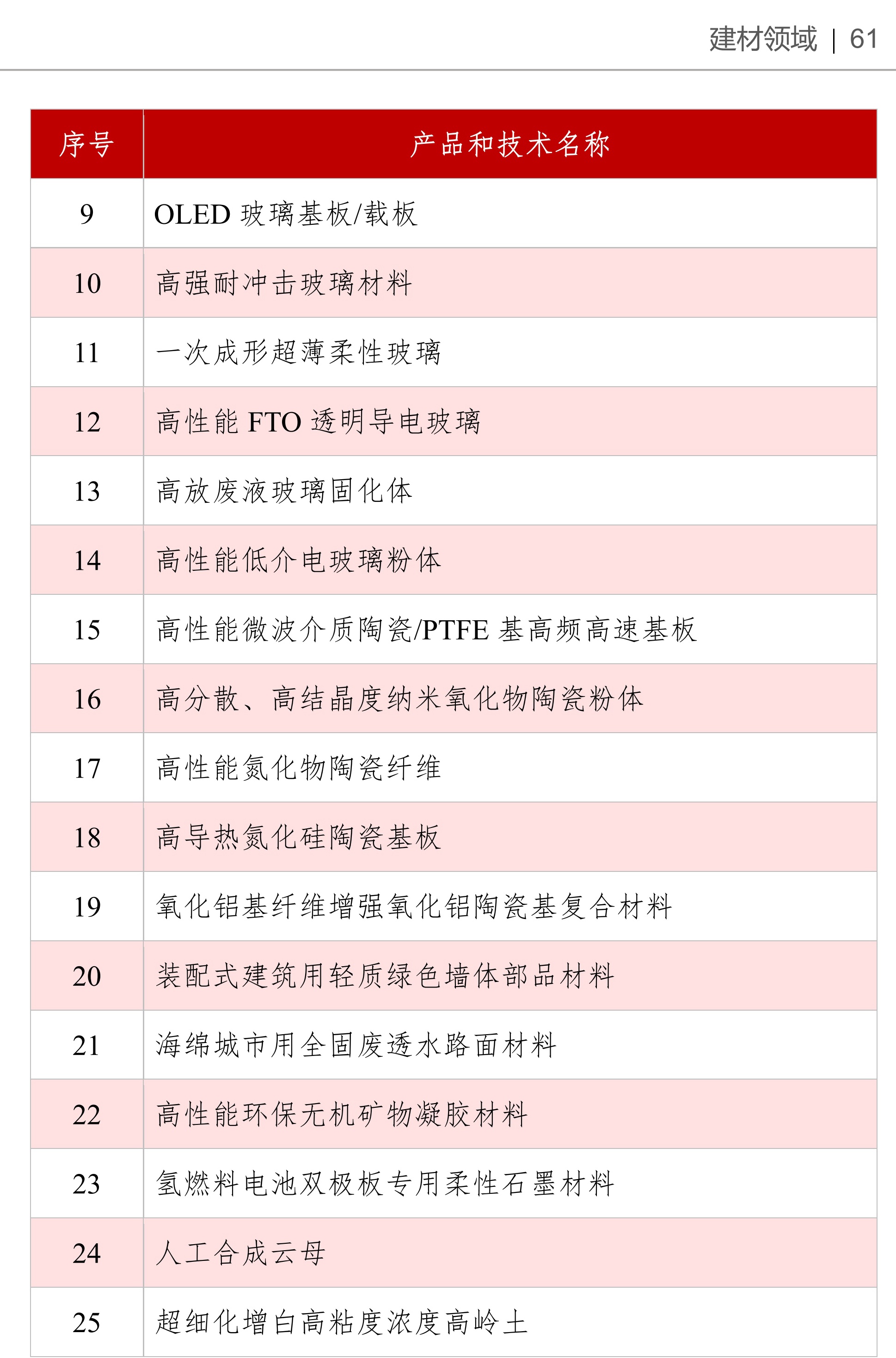 《產(chǎn)業(yè)基礎創(chuàng  )新發(fā)展目錄》收錄高嶺土、硅微粉等多項非金屬礦產(chǎn)品與技術(shù) 　　