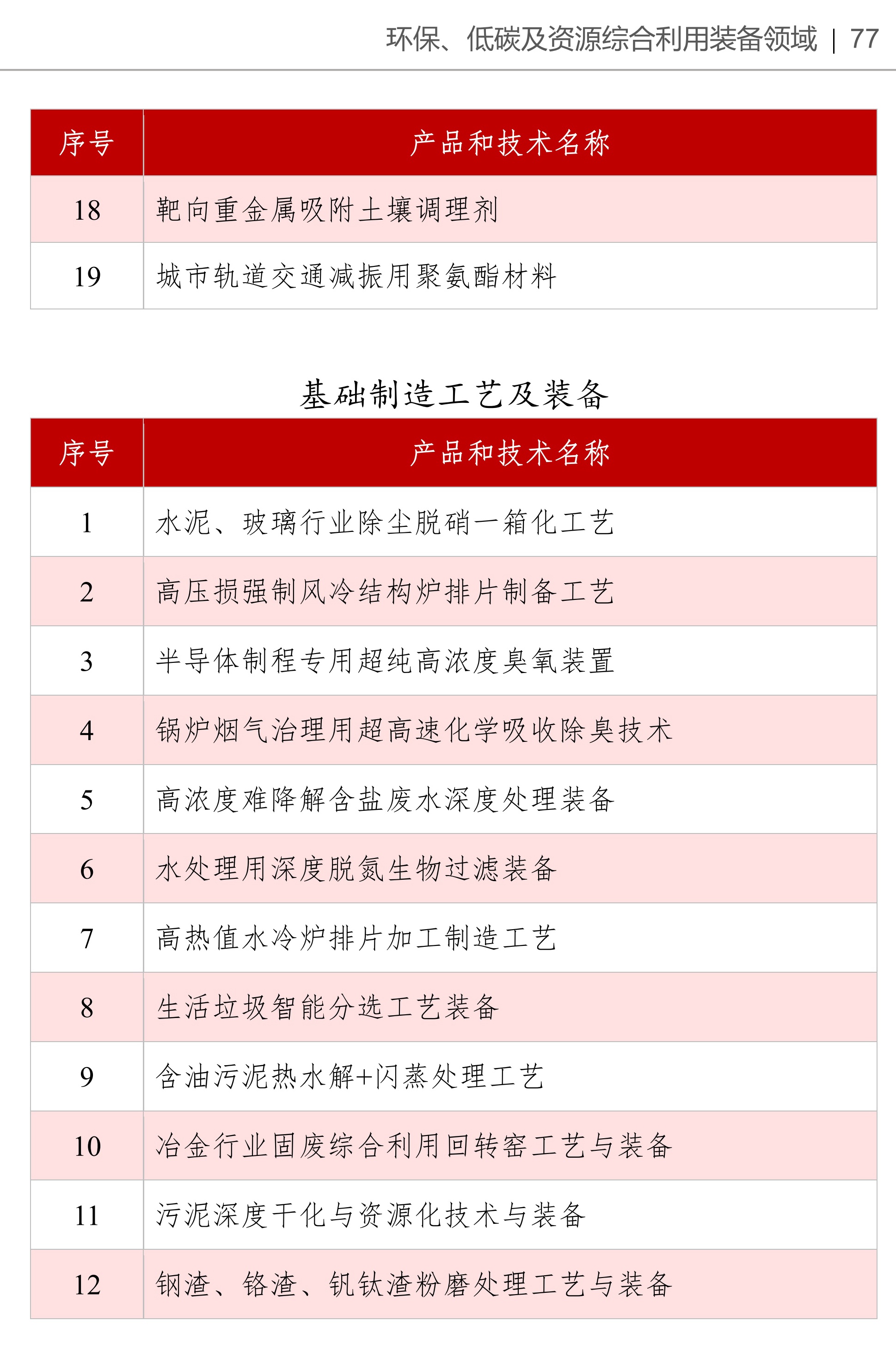 《產(chǎn)業(yè)基礎創(chuàng  )新發(fā)展目錄》收錄高嶺土、硅微粉等多項非金屬礦產(chǎn)品與技術(shù) 　　