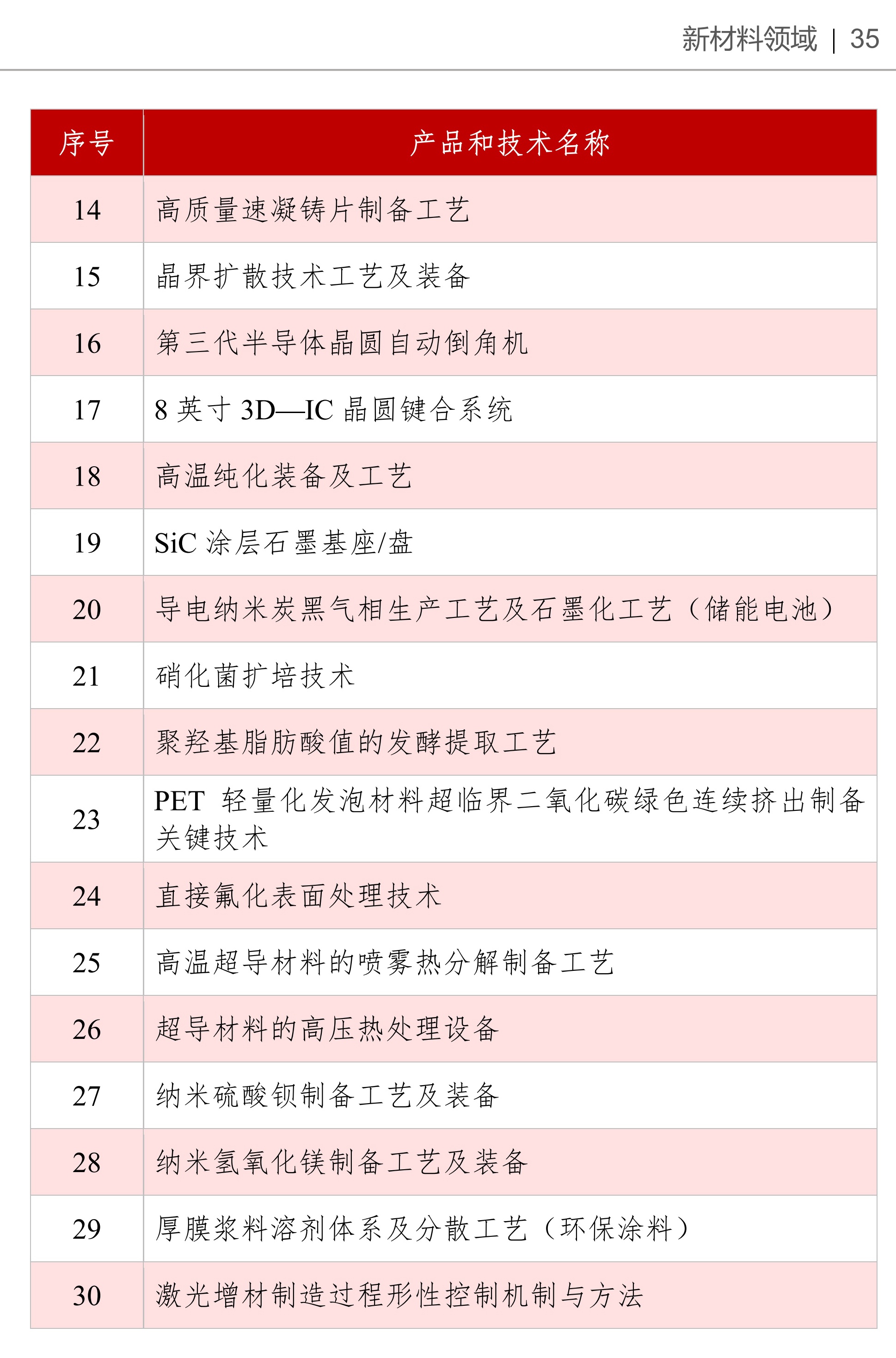 《產(chǎn)業(yè)基礎創(chuàng  )新發(fā)展目錄》收錄高嶺土、硅微粉等多項非金屬礦產(chǎn)品與技術(shù) 　　