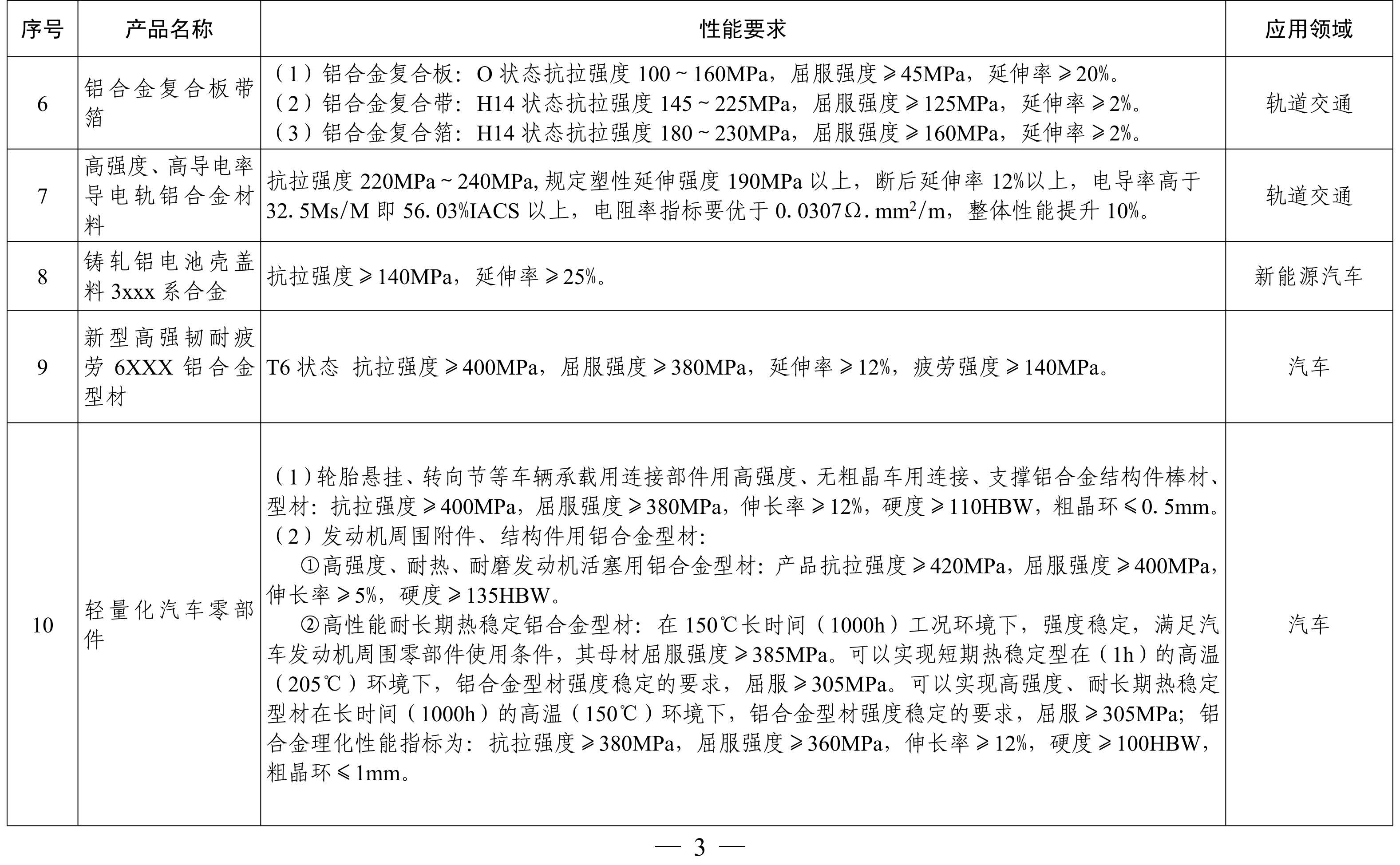 納米高嶺土、消光劑等入選《山東重點(diǎn)新材料首批次應用示范指導目錄》 　　 　　