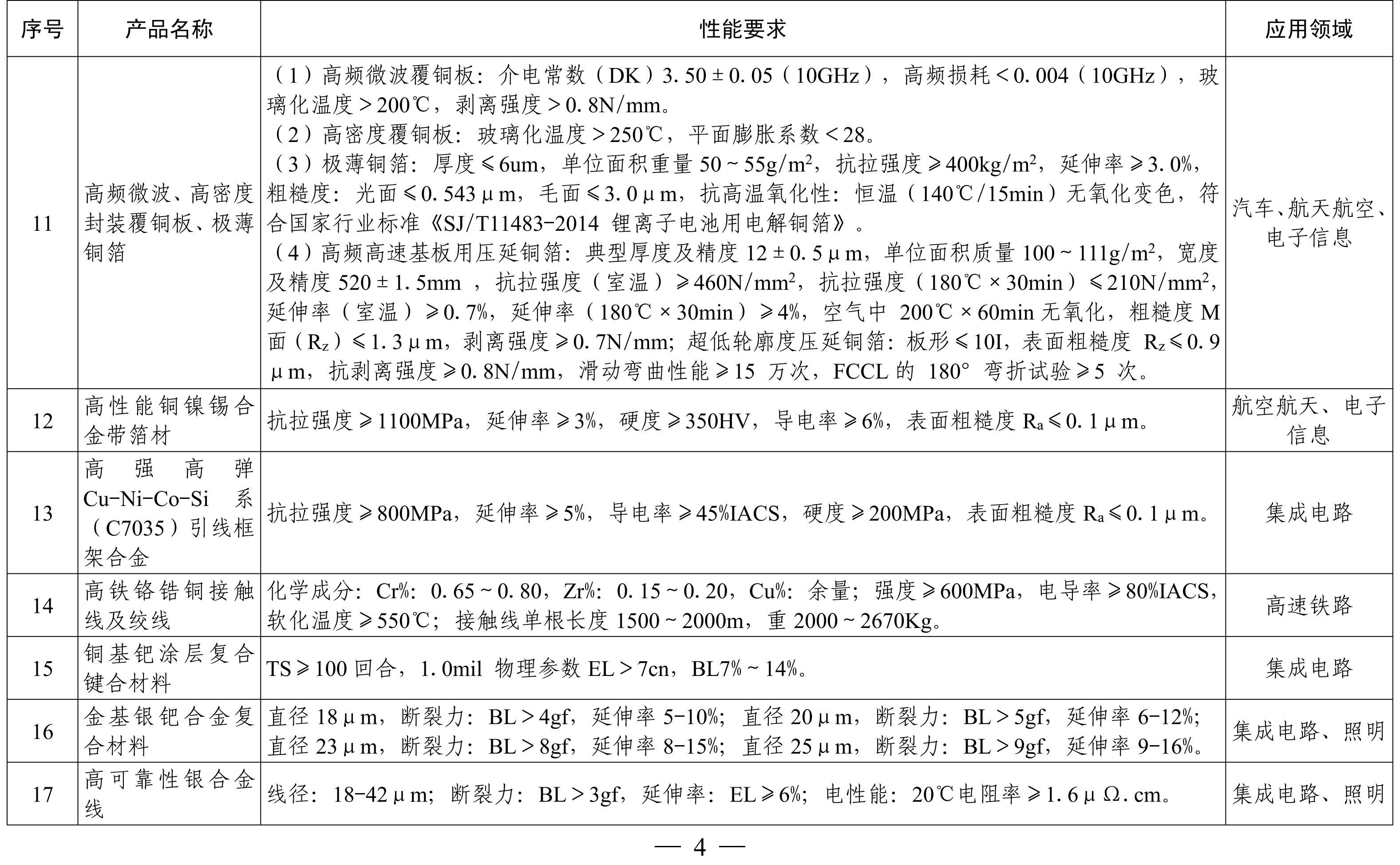 納米高嶺土、消光劑等入選《山東重點(diǎn)新材料首批次應用示范指導目錄》 　　 　　