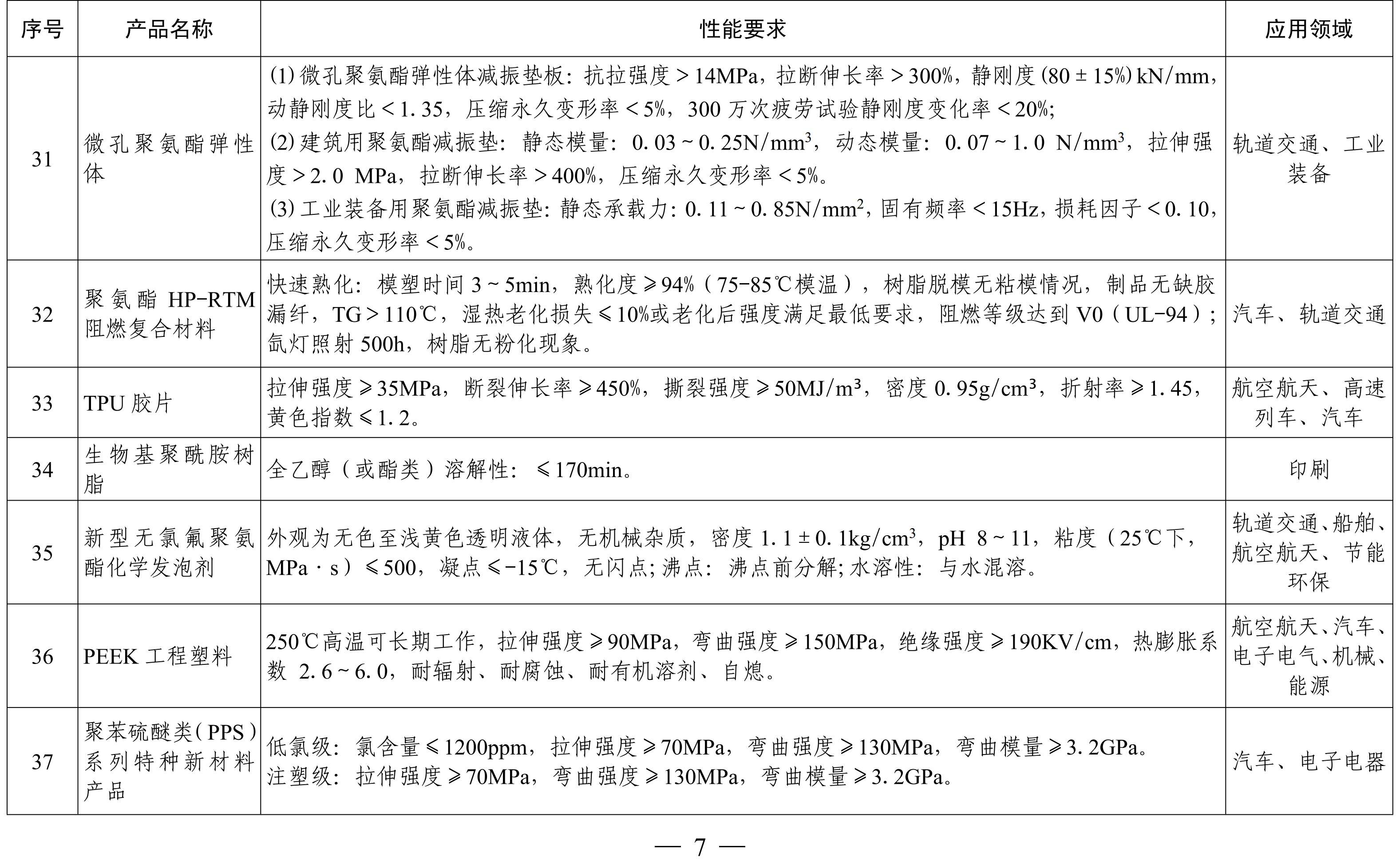 納米高嶺土、消光劑等入選《山東重點(diǎn)新材料首批次應用示范指導目錄》 　　 　　
