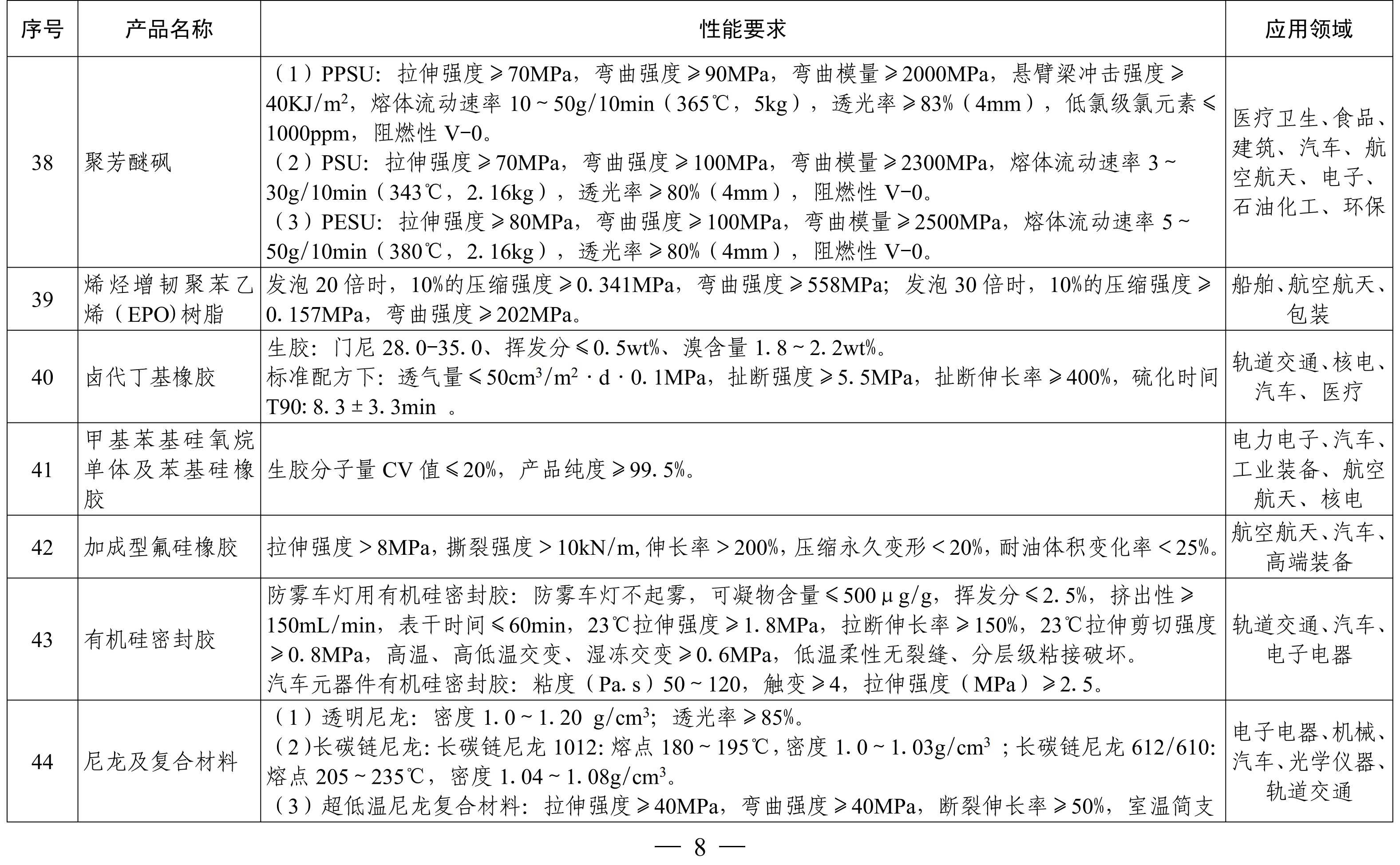 納米高嶺土、消光劑等入選《山東重點(diǎn)新材料首批次應用示范指導目錄》 　　 　　