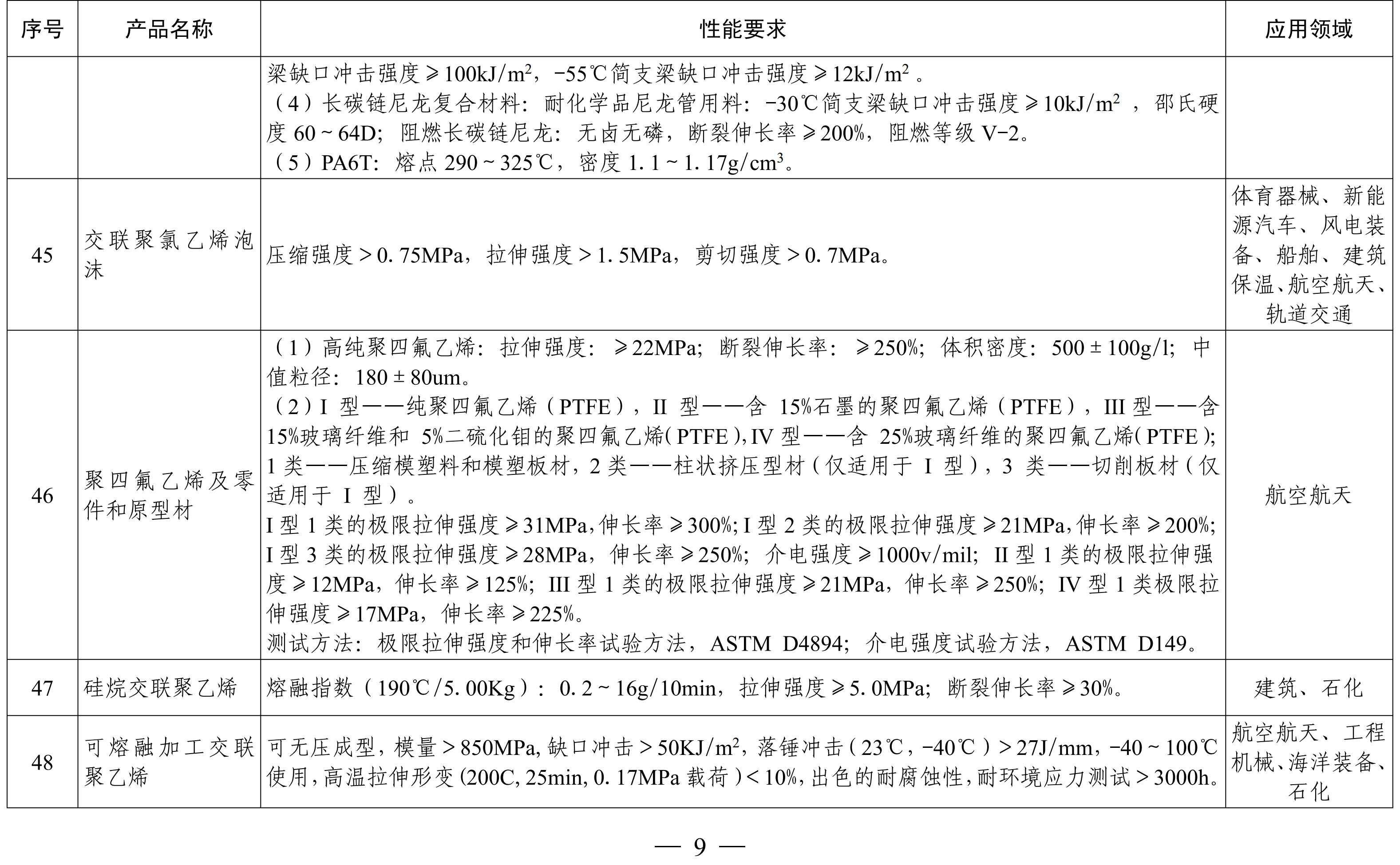 納米高嶺土、消光劑等入選《山東重點(diǎn)新材料首批次應用示范指導目錄》 　　 　　