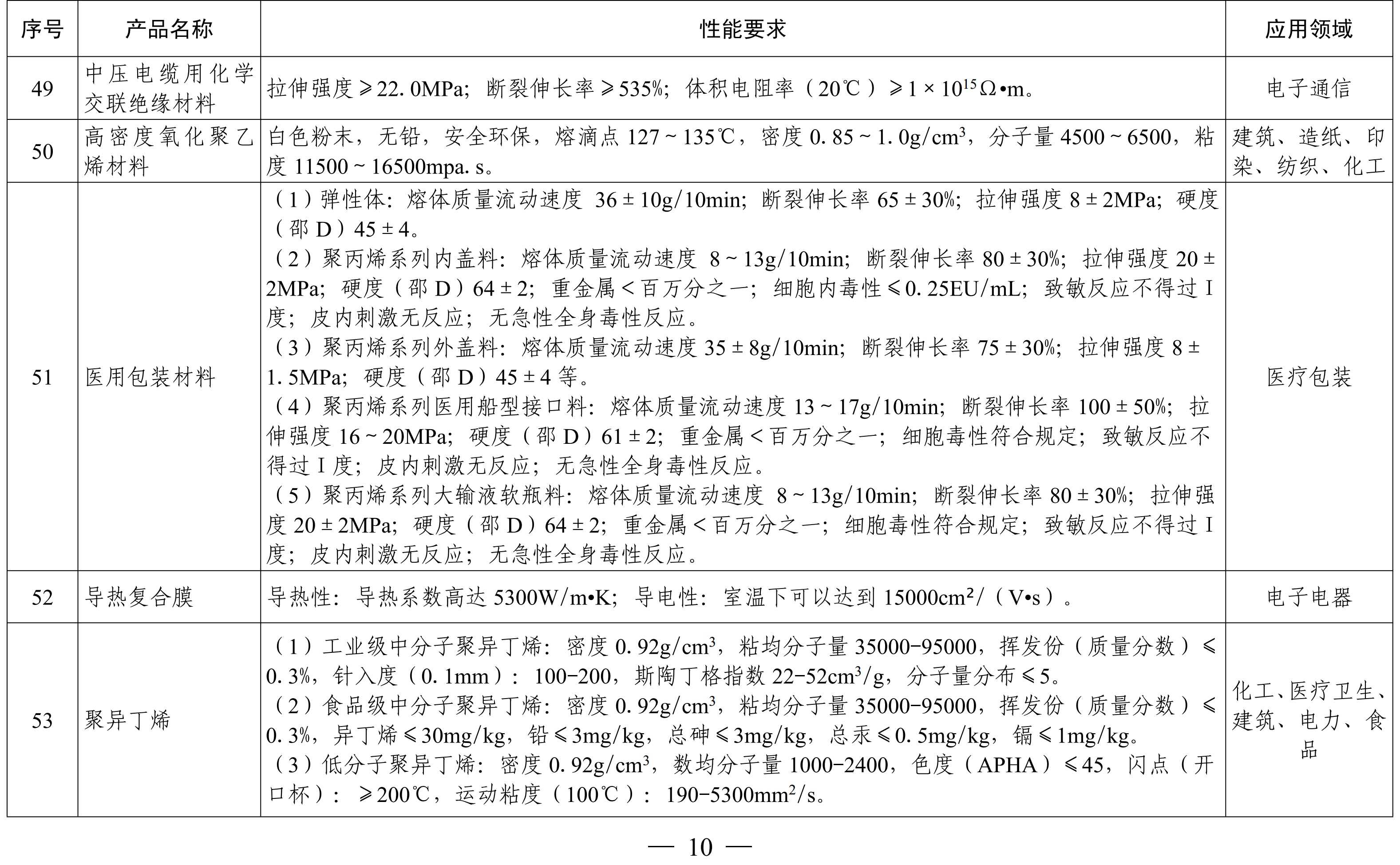 納米高嶺土、消光劑等入選《山東重點(diǎn)新材料首批次應用示范指導目錄》 　　 　　