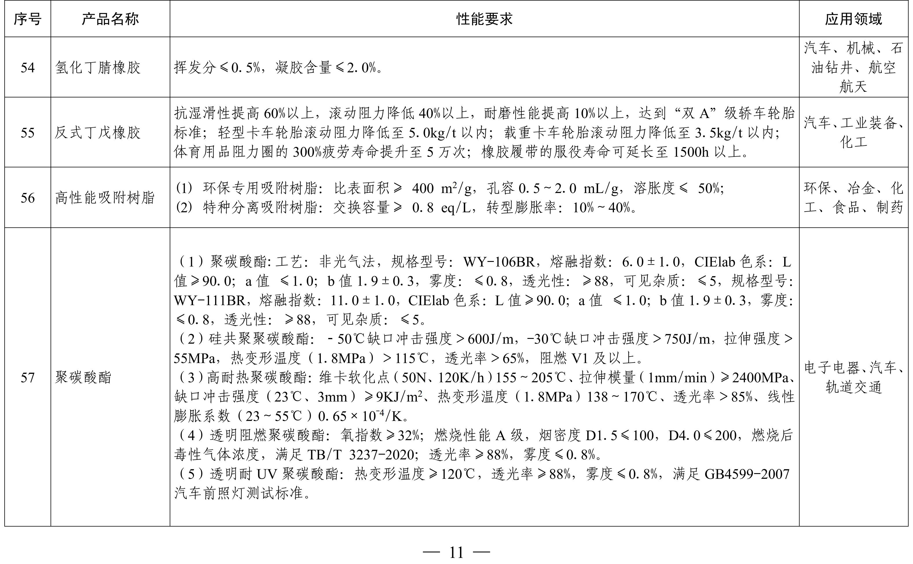 納米高嶺土、消光劑等入選《山東重點(diǎn)新材料首批次應用示范指導目錄》 　　 　　