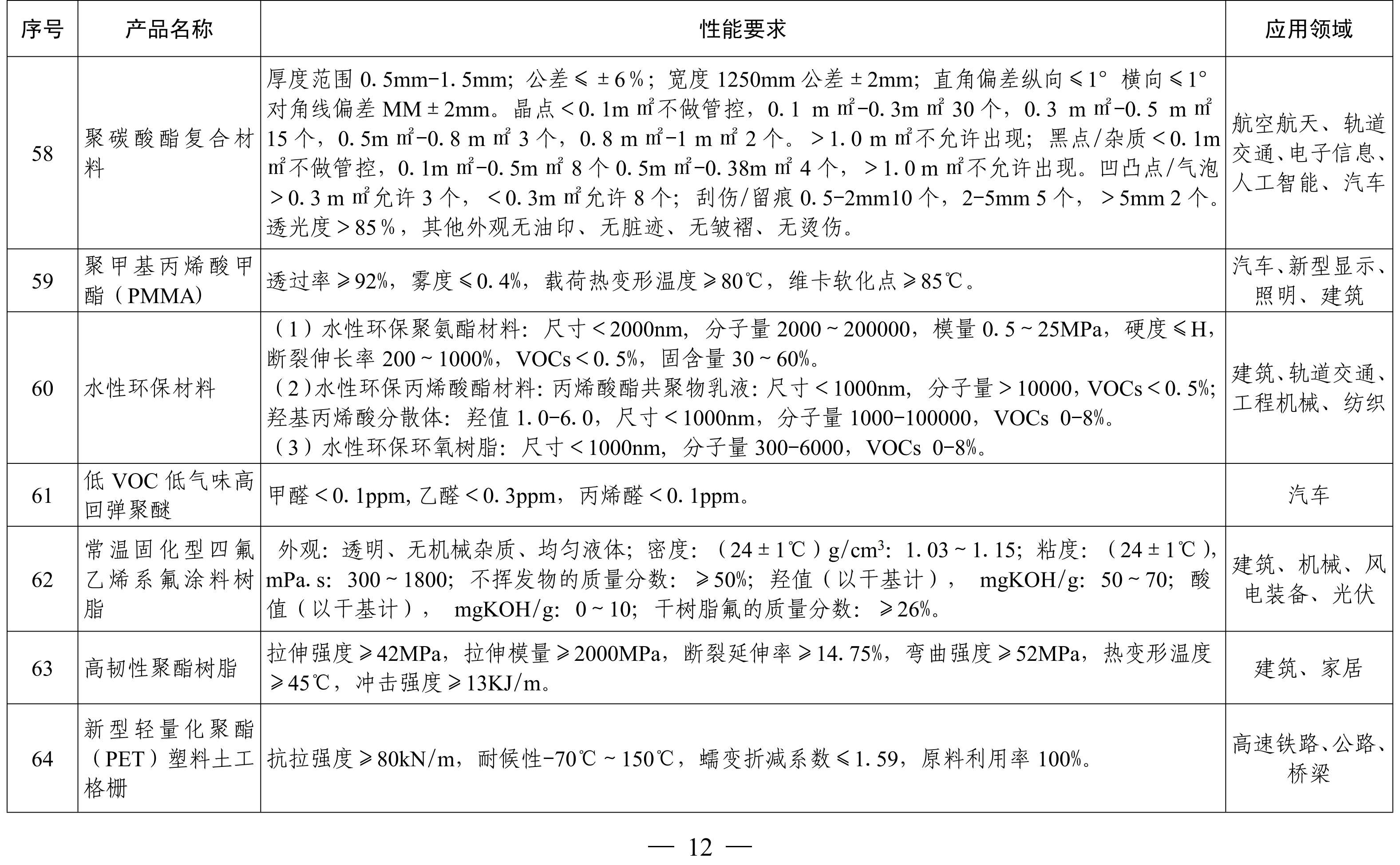 納米高嶺土、消光劑等入選《山東重點(diǎn)新材料首批次應用示范指導目錄》 　　 　　