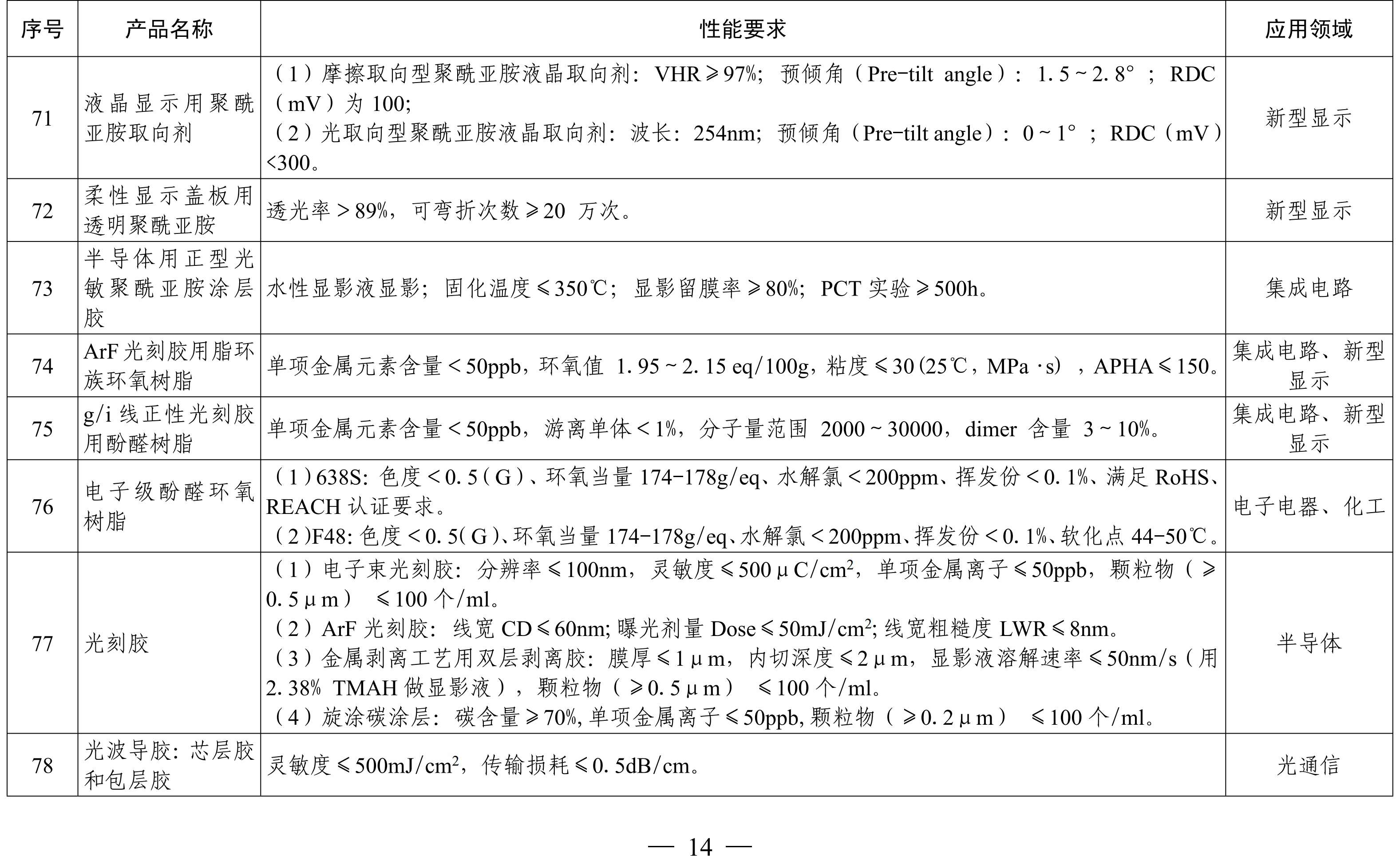 納米高嶺土、消光劑等入選《山東重點(diǎn)新材料首批次應用示范指導目錄》 　　 　　