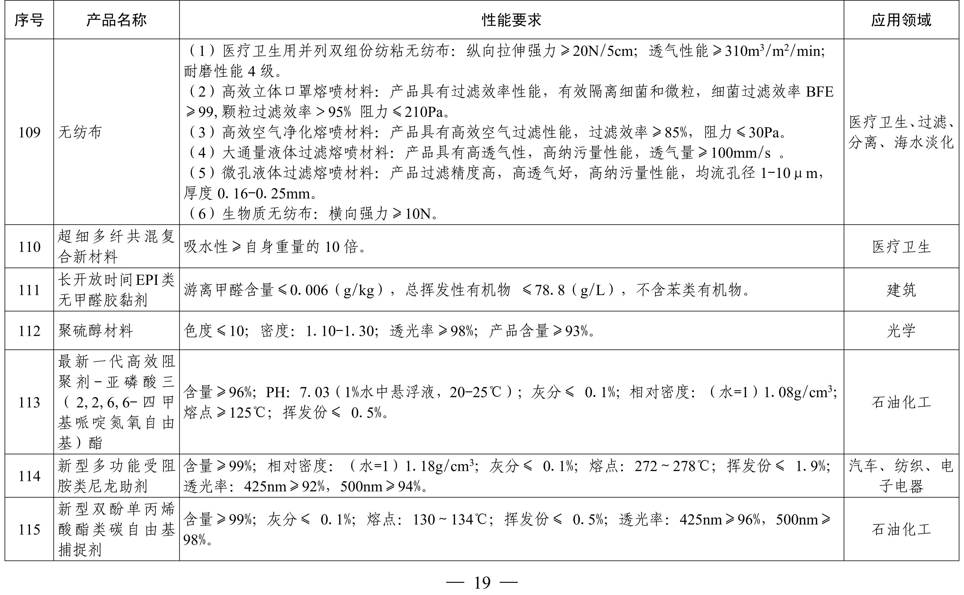 納米高嶺土、消光劑等入選《山東重點(diǎn)新材料首批次應用示范指導目錄》 　　 　　