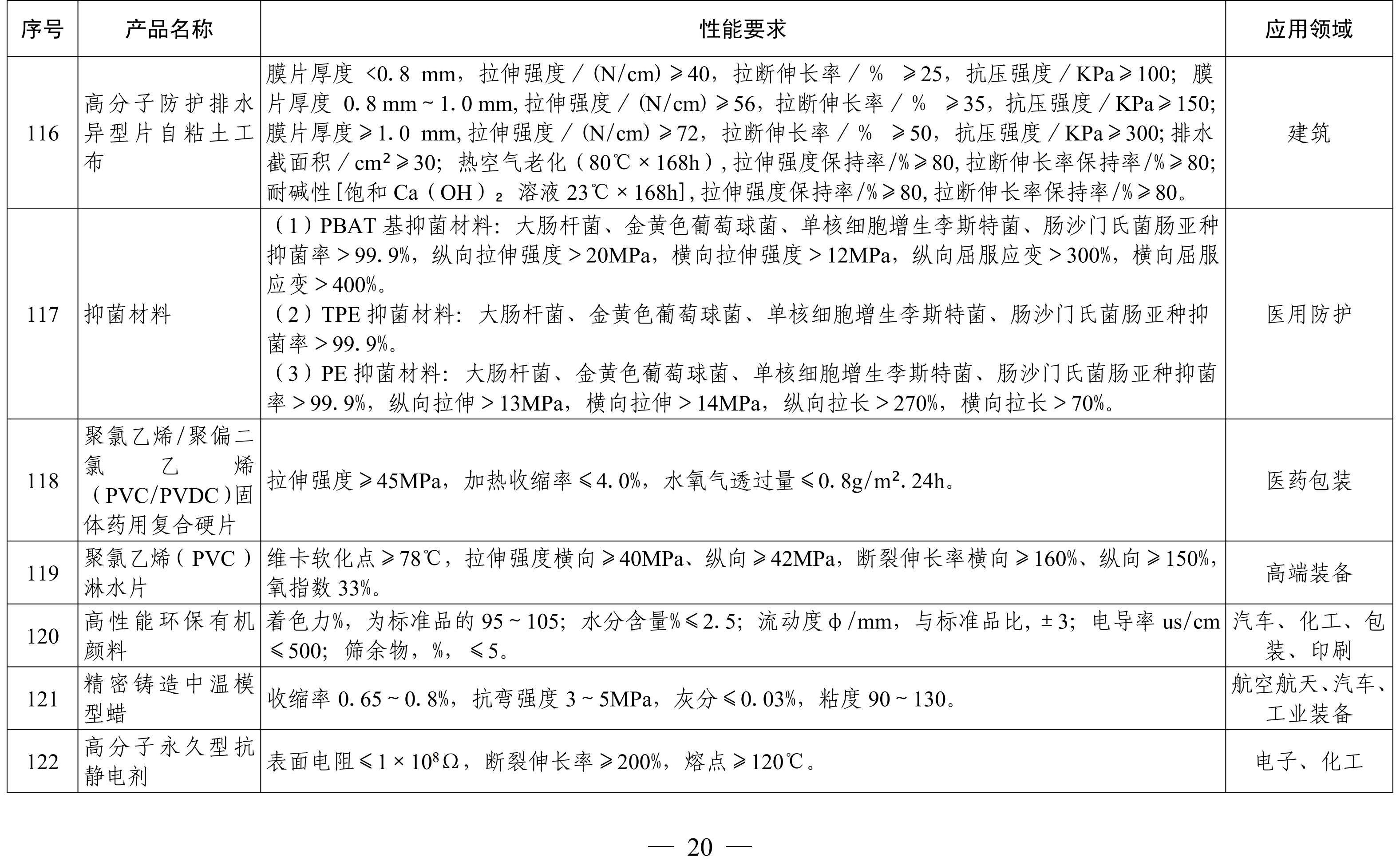 納米高嶺土、消光劑等入選《山東重點(diǎn)新材料首批次應用示范指導目錄》 　　 　　