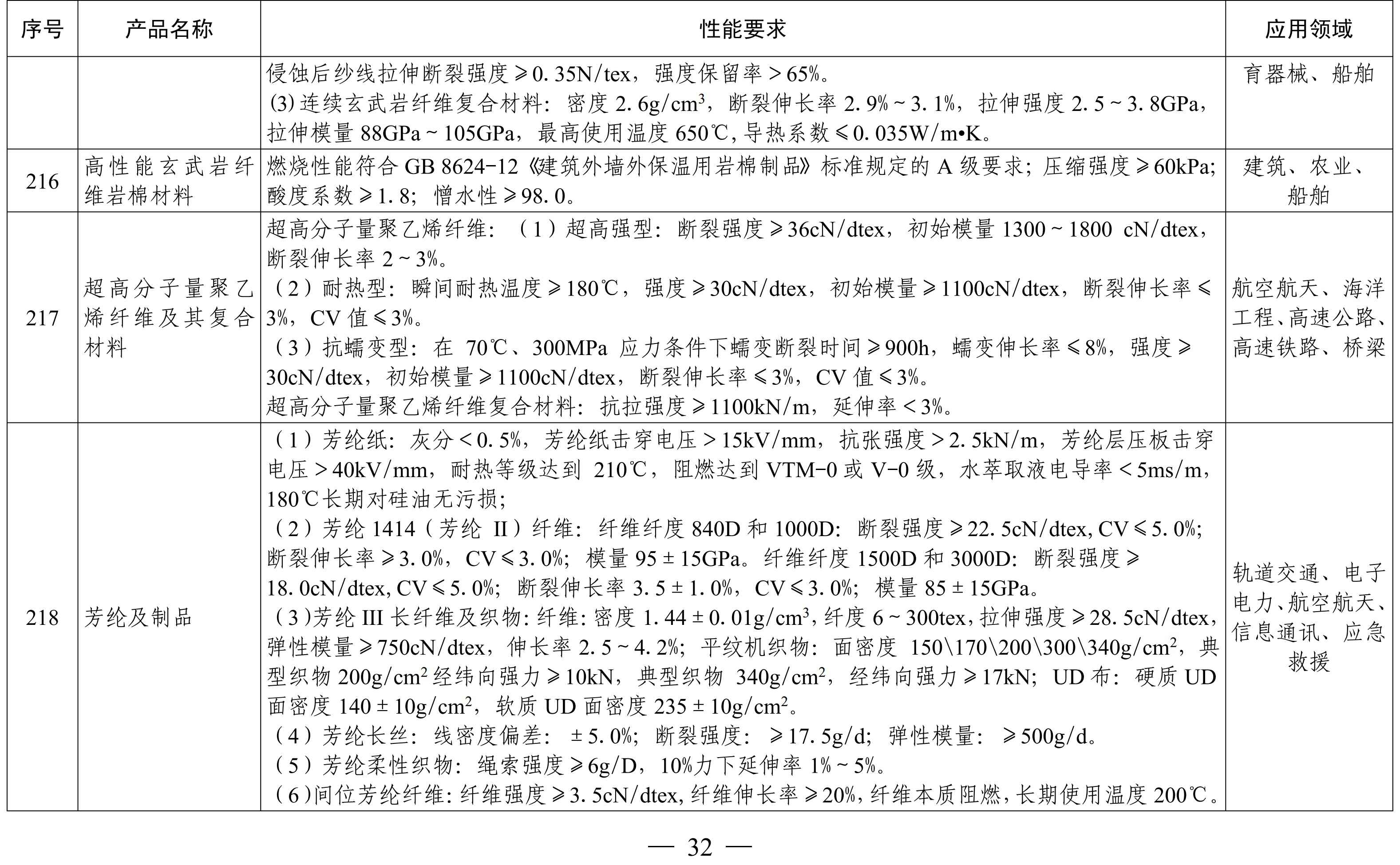 納米高嶺土、消光劑等入選《山東重點(diǎn)新材料首批次應用示范指導目錄》 　　 　　