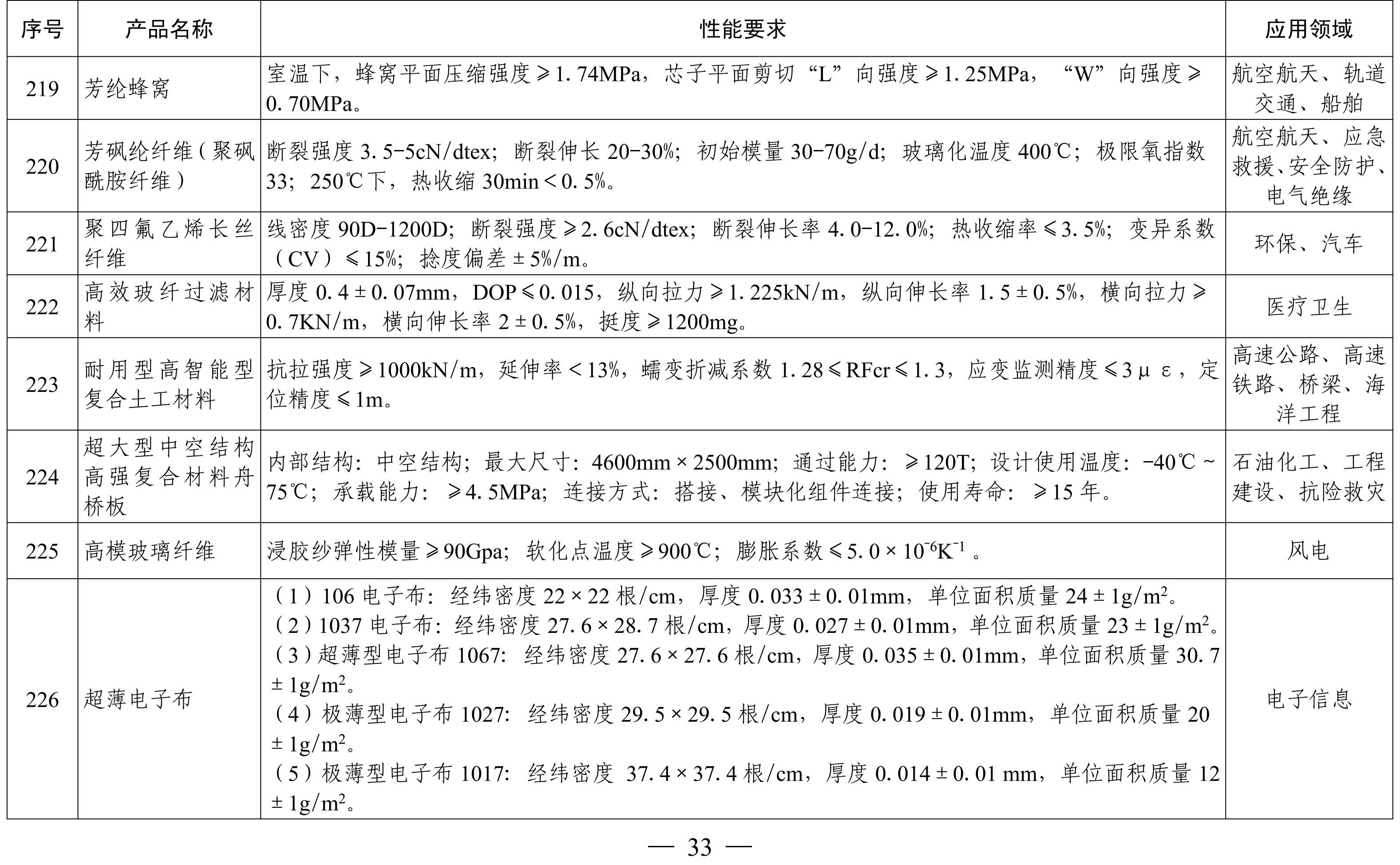 納米高嶺土、消光劑等入選《山東重點(diǎn)新材料首批次應用示范指導目錄》 　　 　　