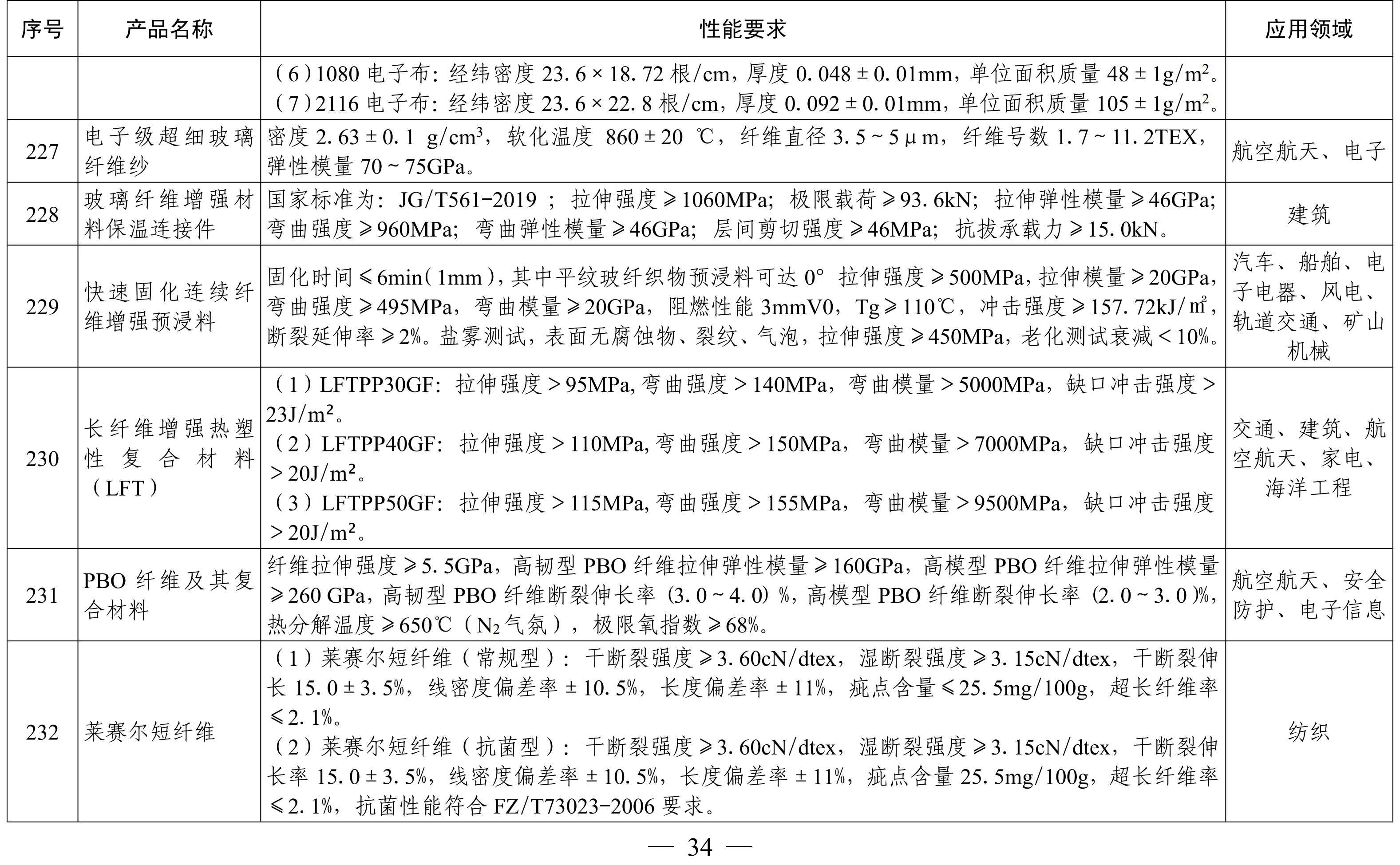 納米高嶺土、消光劑等入選《山東重點(diǎn)新材料首批次應用示范指導目錄》 　　 　　