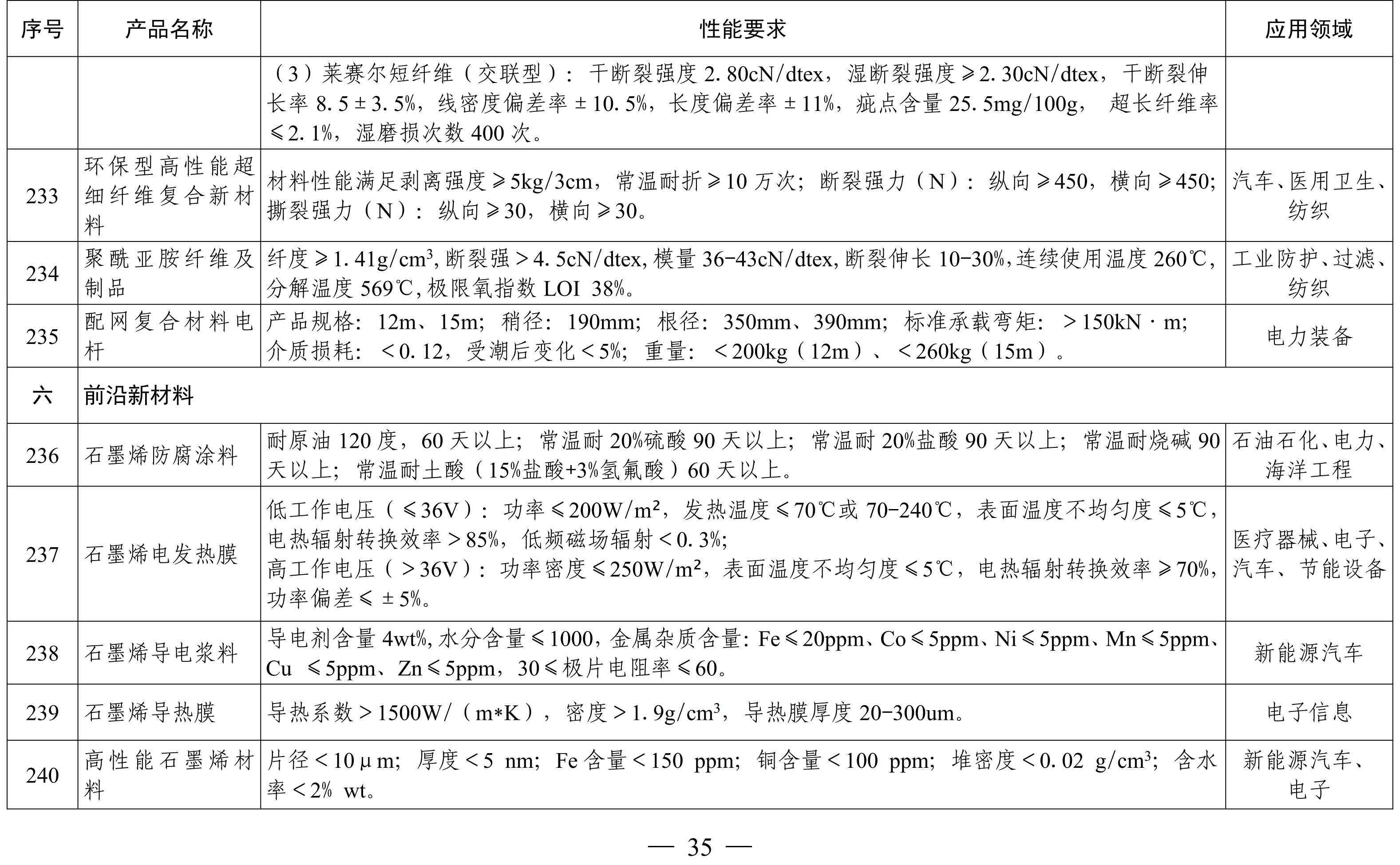 納米高嶺土、消光劑等入選《山東重點(diǎn)新材料首批次應用示范指導目錄》 　　 　　