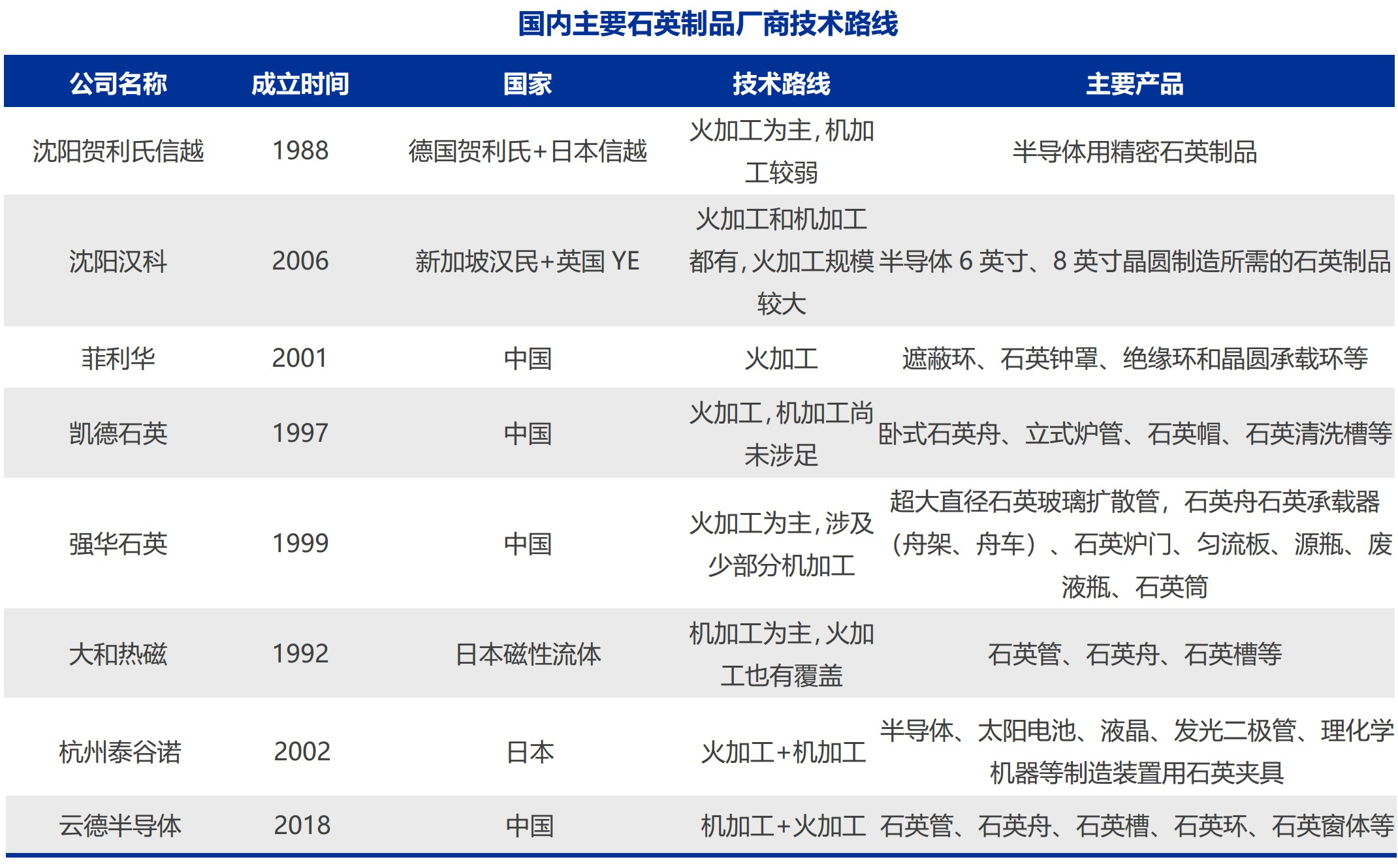石英玻璃高端應用領(lǐng)域及市場(chǎng)競爭格局分析