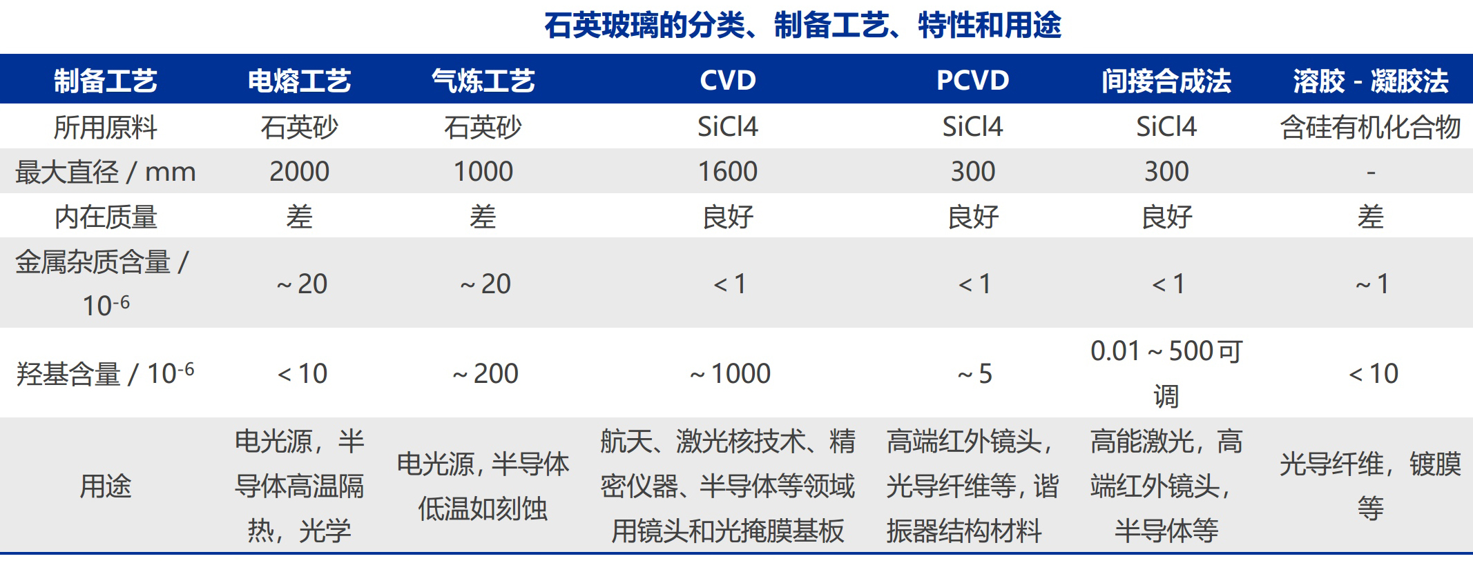 石英玻璃高端應用領(lǐng)域及市場(chǎng)競爭格局分析