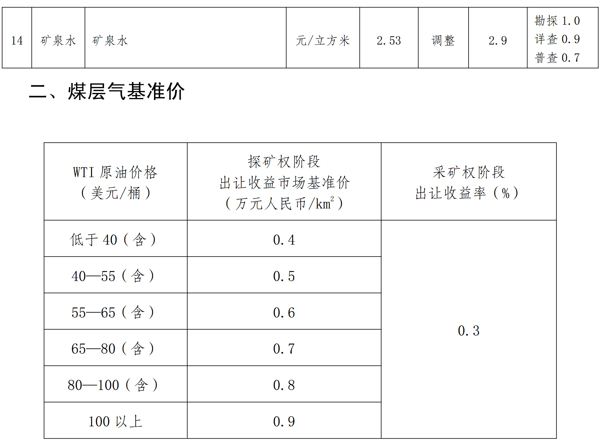 寧夏發(fā)布硅石、石膏、灰巖等15個(gè)礦種礦業(yè)權出讓收益市場(chǎng)基準價(jià) 　　