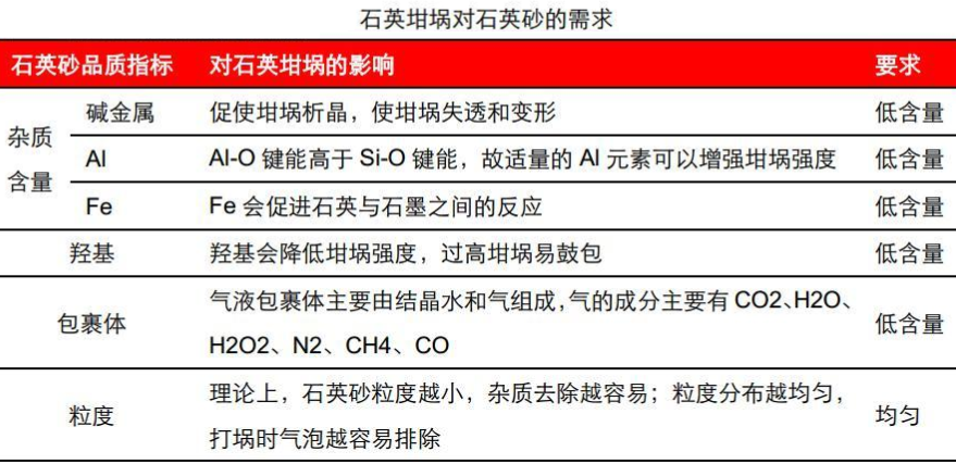 高純石英砂提純工藝壁壘何在？ 　　