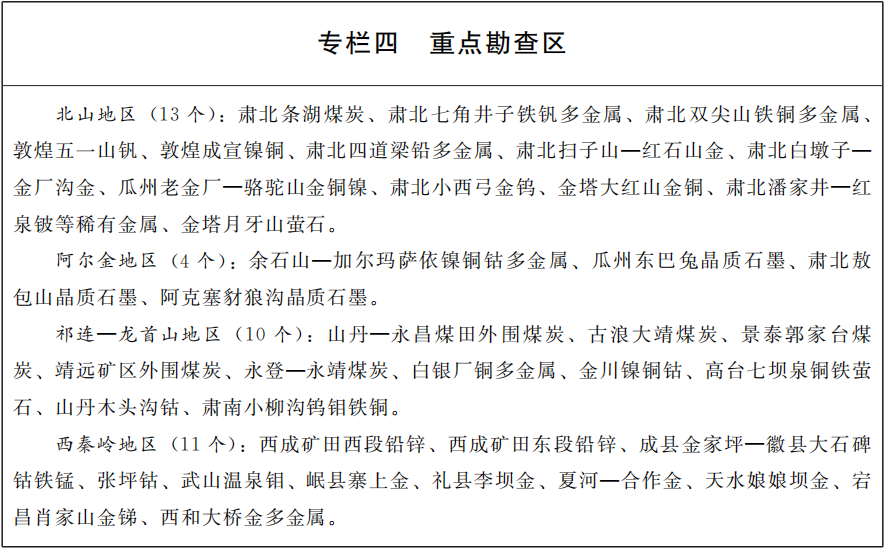 甘肅印發(fā)十四五礦產(chǎn)資源規劃，鼓勵非金屬礦規?；?、集約化開(kāi)發(fā) 　　