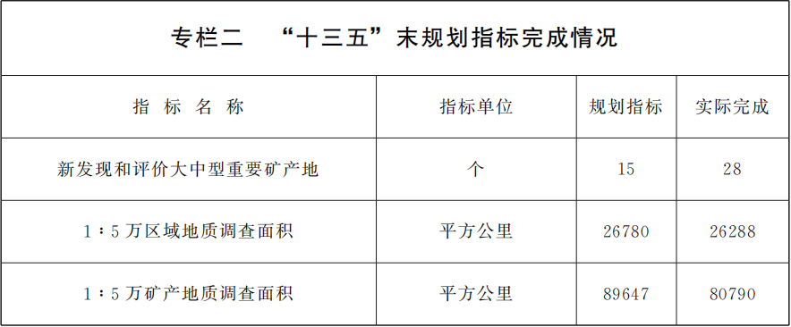甘肅印發(fā)十四五礦產(chǎn)資源規劃，鼓勵非金屬礦規?；?、集約化開(kāi)發(fā) 　　