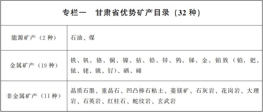 甘肅印發(fā)十四五礦產(chǎn)資源規劃，鼓勵非金屬礦規?；?、集約化開(kāi)發(fā) 　　