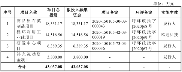 歐晶科技:已成功研發(fā)出40英寸以上石英坩堝