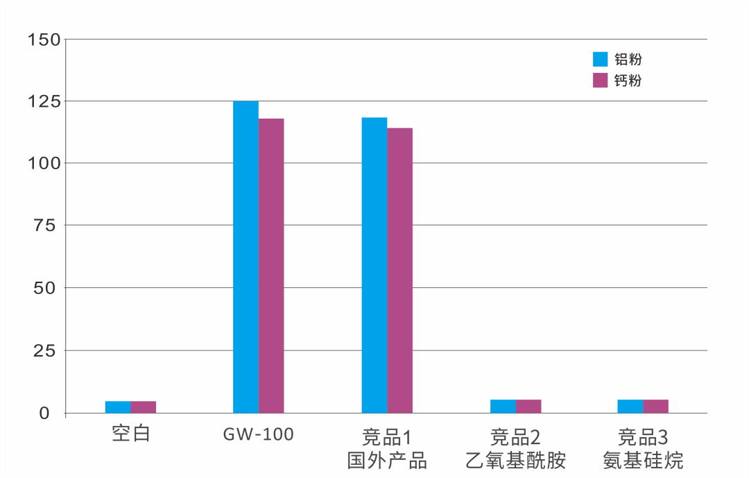 ?提高極限氧指數，賦予無(wú)機阻燃劑疏水性—用于低煙無(wú)鹵線(xiàn)纜的耐高溫硅烷低聚物 　　