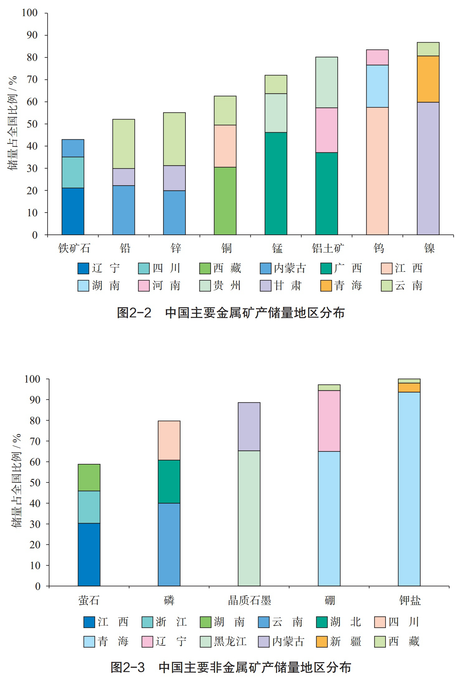 咱們有多少家底？自然資源部發(fā)布《中國礦產(chǎn)資源報告（2022）》 　　