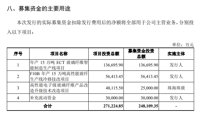 國際復材創(chuàng  )業(yè)板上市過(guò)會(huì )，玻纖產(chǎn)能全球前四 　　