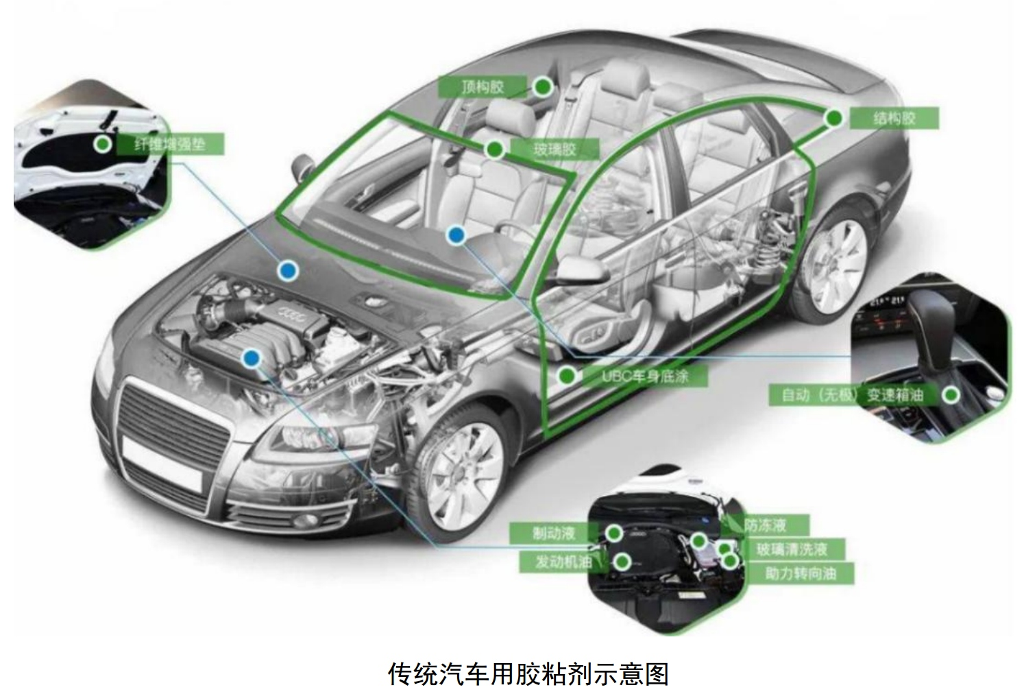 單車(chē)用量15kg，膠粘劑在汽車(chē)生產(chǎn)中的應用及市場(chǎng)需求分析 　　