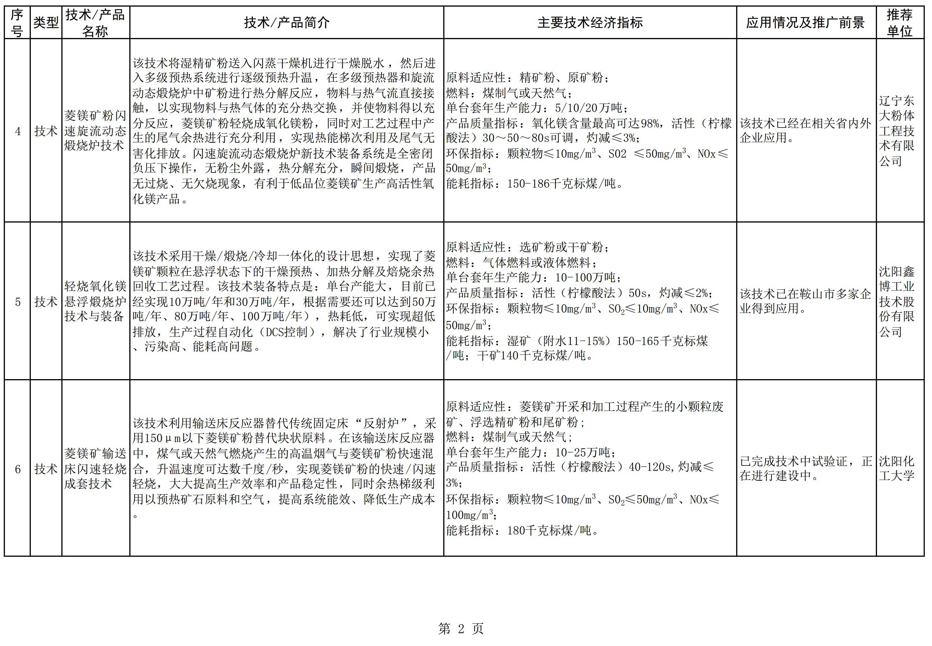 遼寧發(fā)布《菱鎂產(chǎn)業(yè)鼓勵推廣應用的技術(shù)及產(chǎn)品目錄（2022年本）》