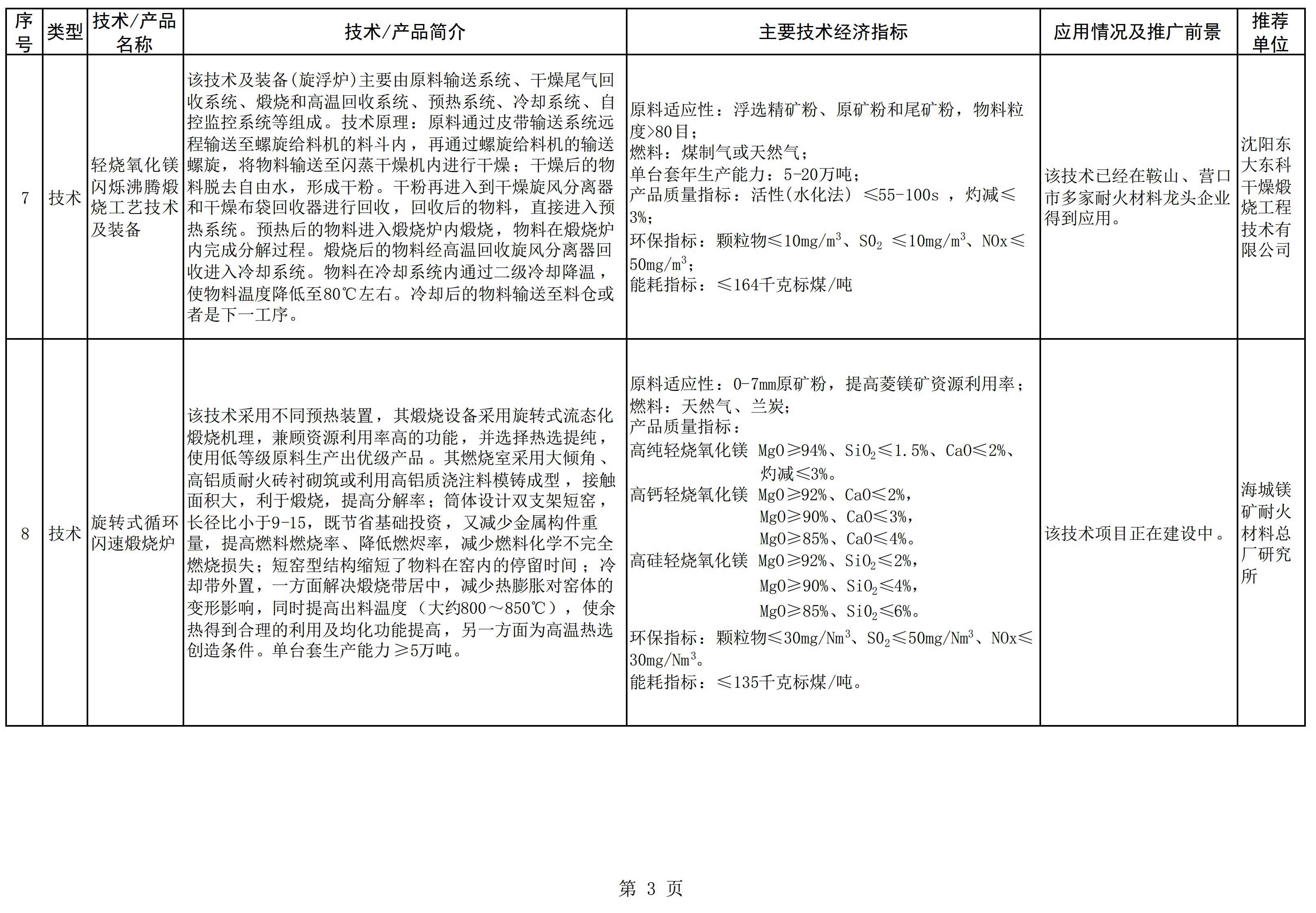 遼寧發(fā)布《菱鎂產(chǎn)業(yè)鼓勵推廣應用的技術(shù)及產(chǎn)品目錄（2022年本）》