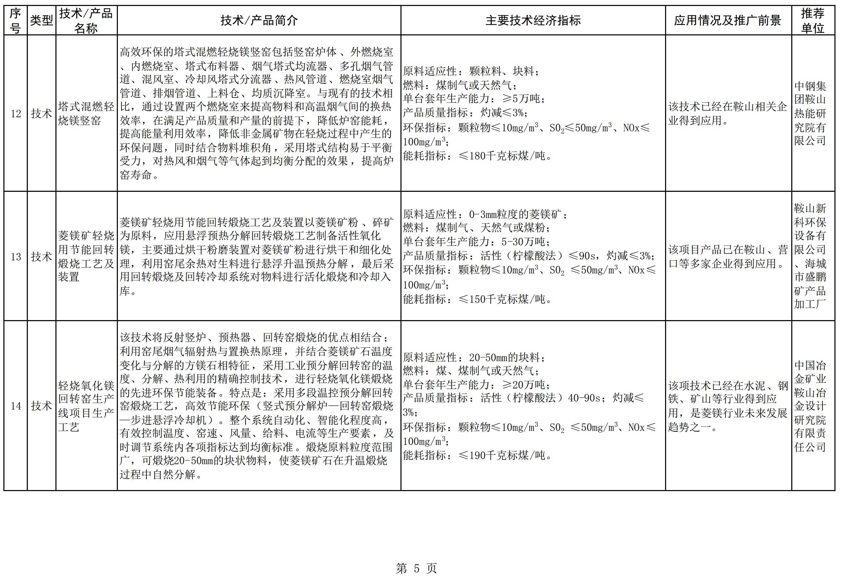 遼寧發(fā)布《菱鎂產(chǎn)業(yè)鼓勵推廣應用的技術(shù)及產(chǎn)品目錄（2022年本）》