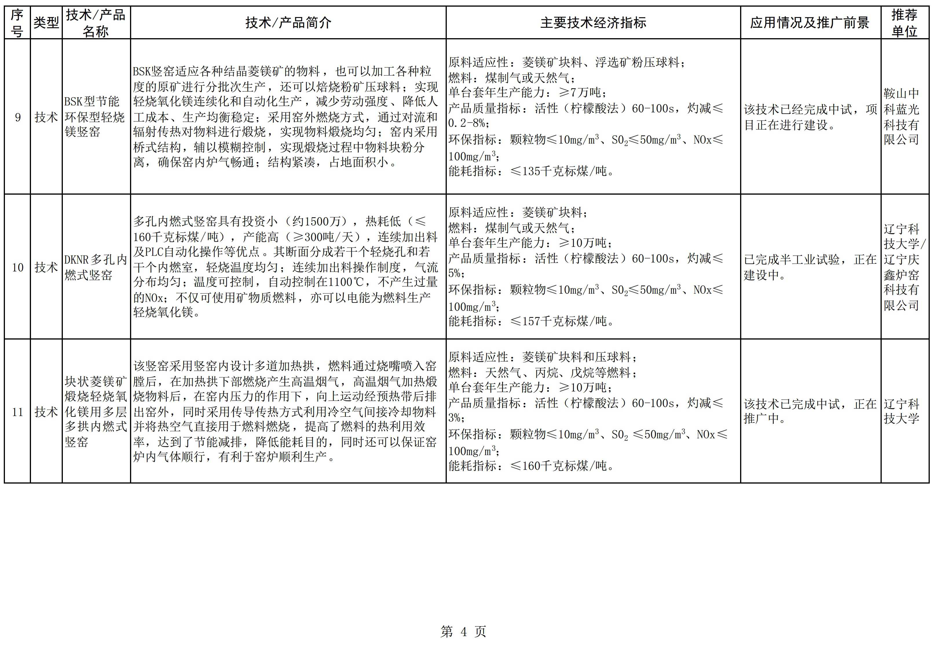 遼寧發(fā)布《菱鎂產(chǎn)業(yè)鼓勵推廣應用的技術(shù)及產(chǎn)品目錄（2022年本）》