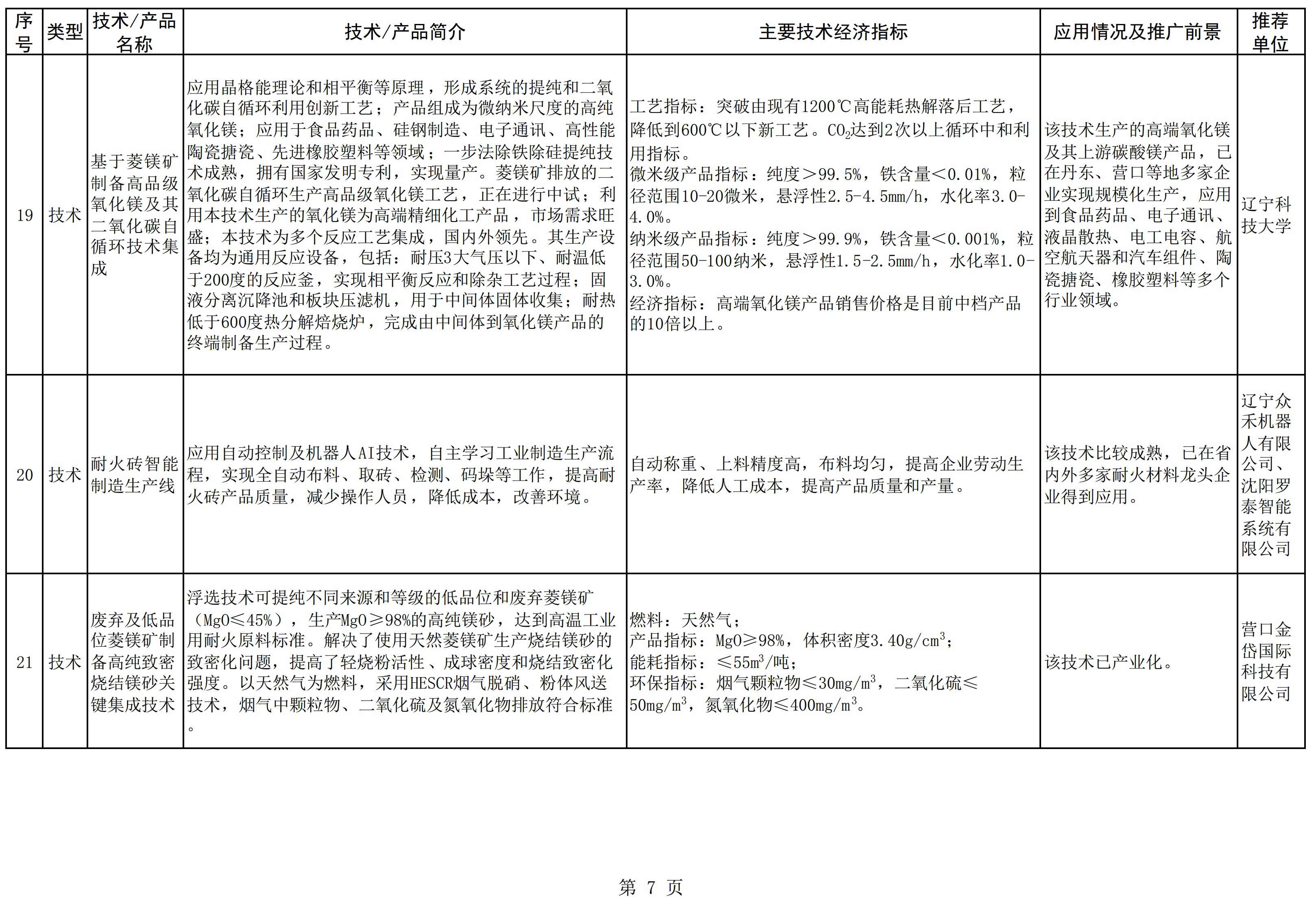 遼寧發(fā)布《菱鎂產(chǎn)業(yè)鼓勵推廣應用的技術(shù)及產(chǎn)品目錄（2022年本）》