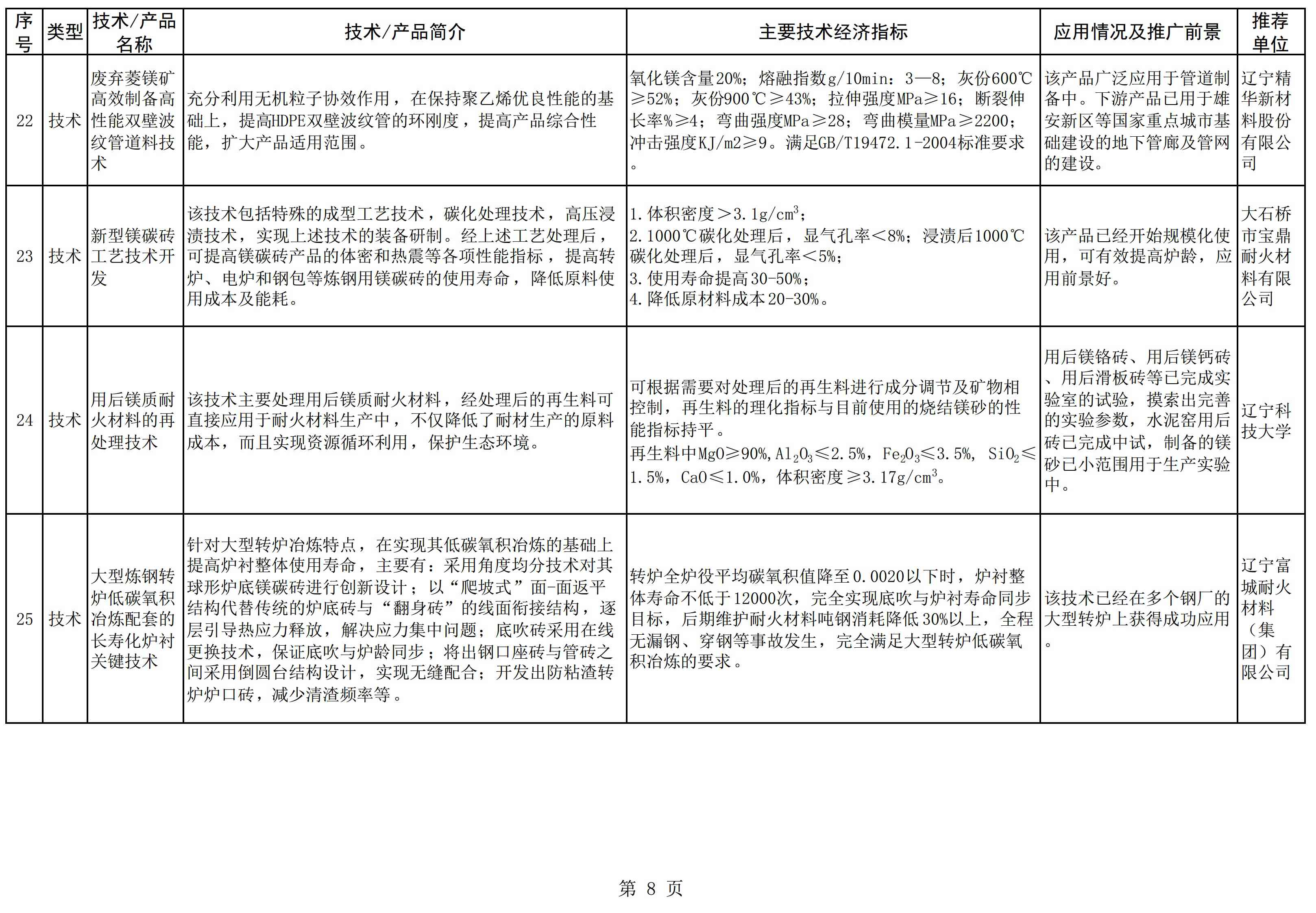 遼寧發(fā)布《菱鎂產(chǎn)業(yè)鼓勵推廣應用的技術(shù)及產(chǎn)品目錄（2022年本）》
