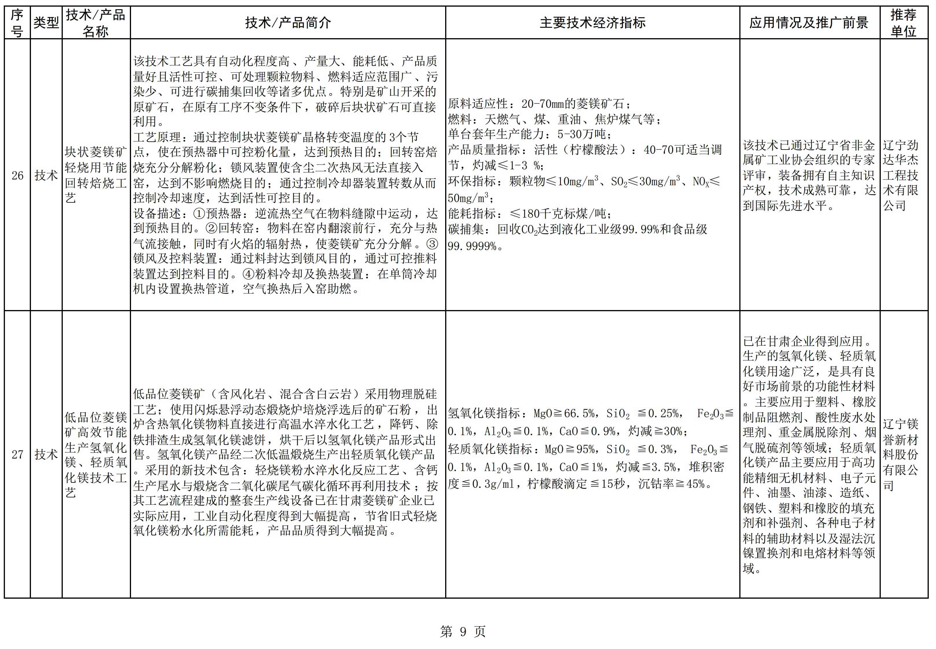 遼寧發(fā)布《菱鎂產(chǎn)業(yè)鼓勵推廣應用的技術(shù)及產(chǎn)品目錄（2022年本）》