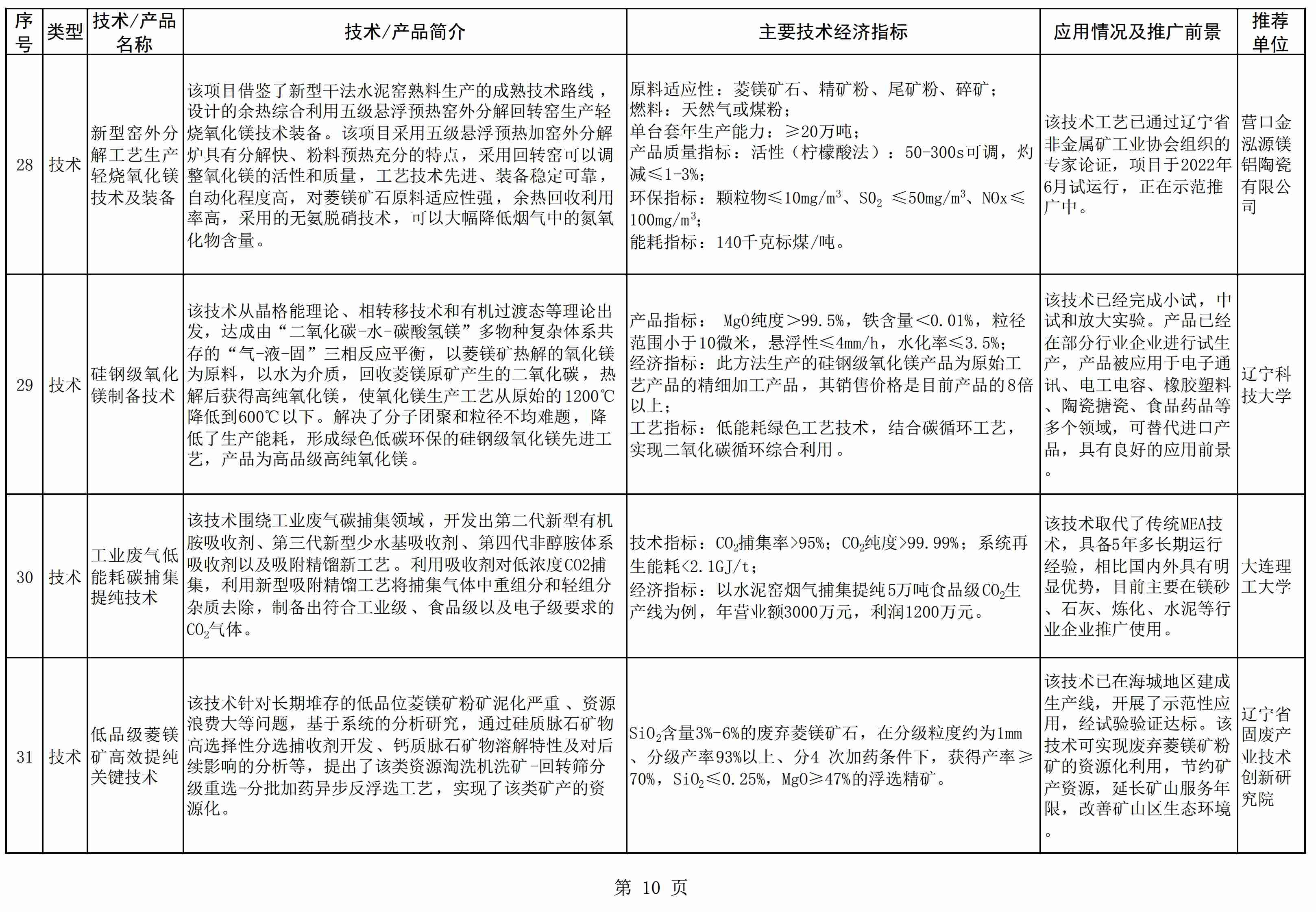 遼寧發(fā)布《菱鎂產(chǎn)業(yè)鼓勵推廣應用的技術(shù)及產(chǎn)品目錄（2022年本）》